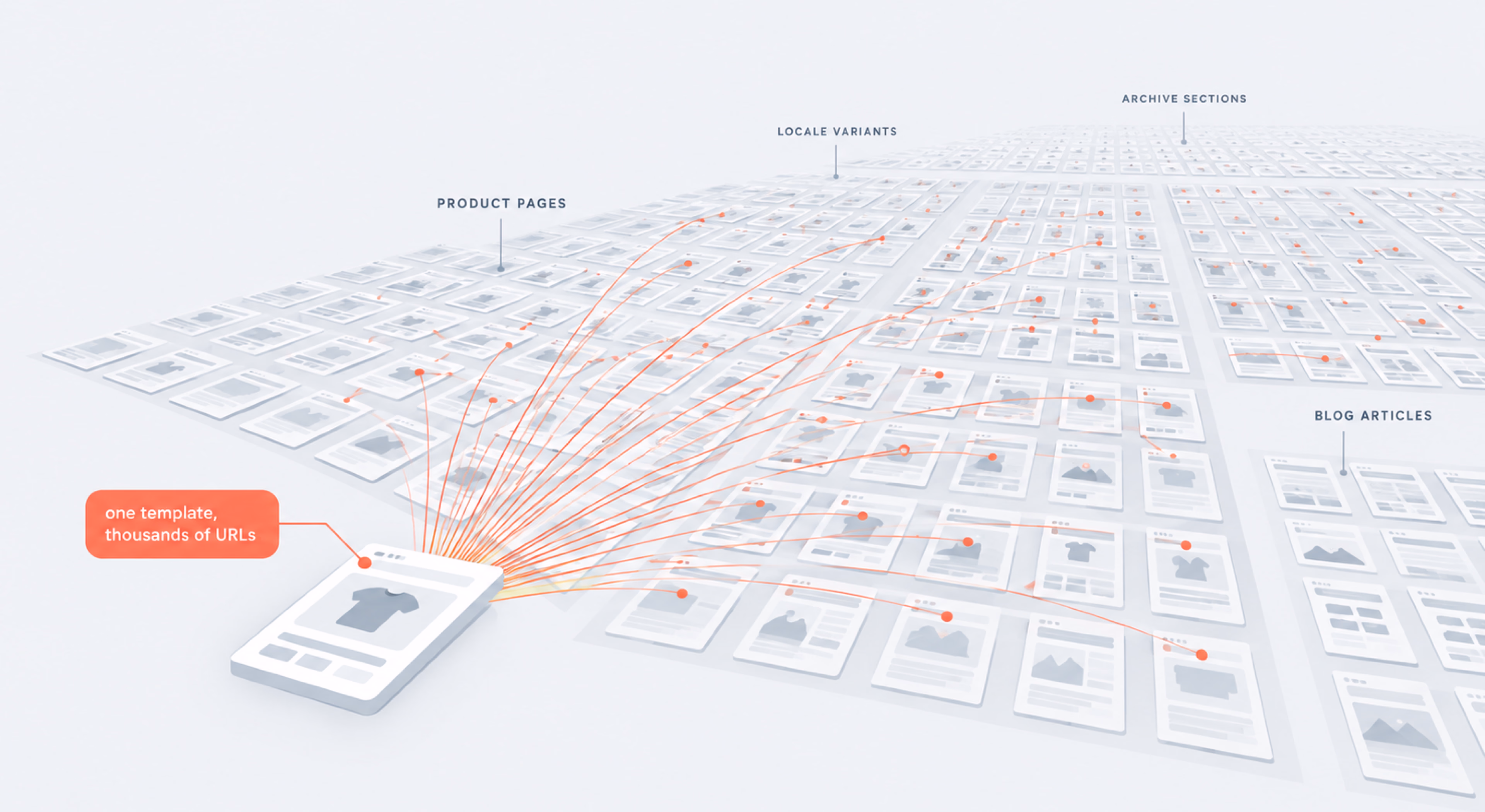 Template changes across enterprise websites