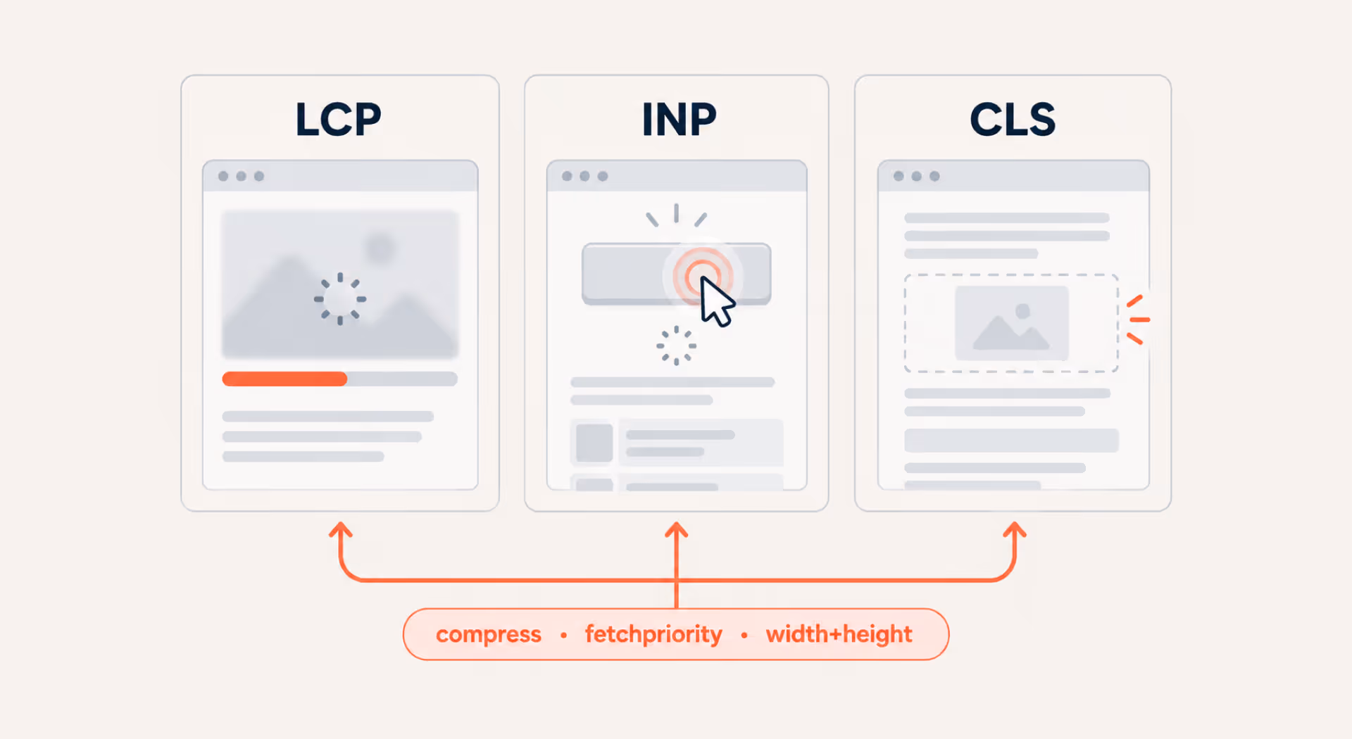 Image optimization for Core Web Vitals
