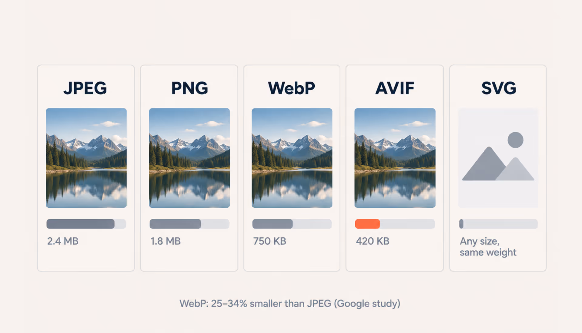 Image formats for SEO optimization