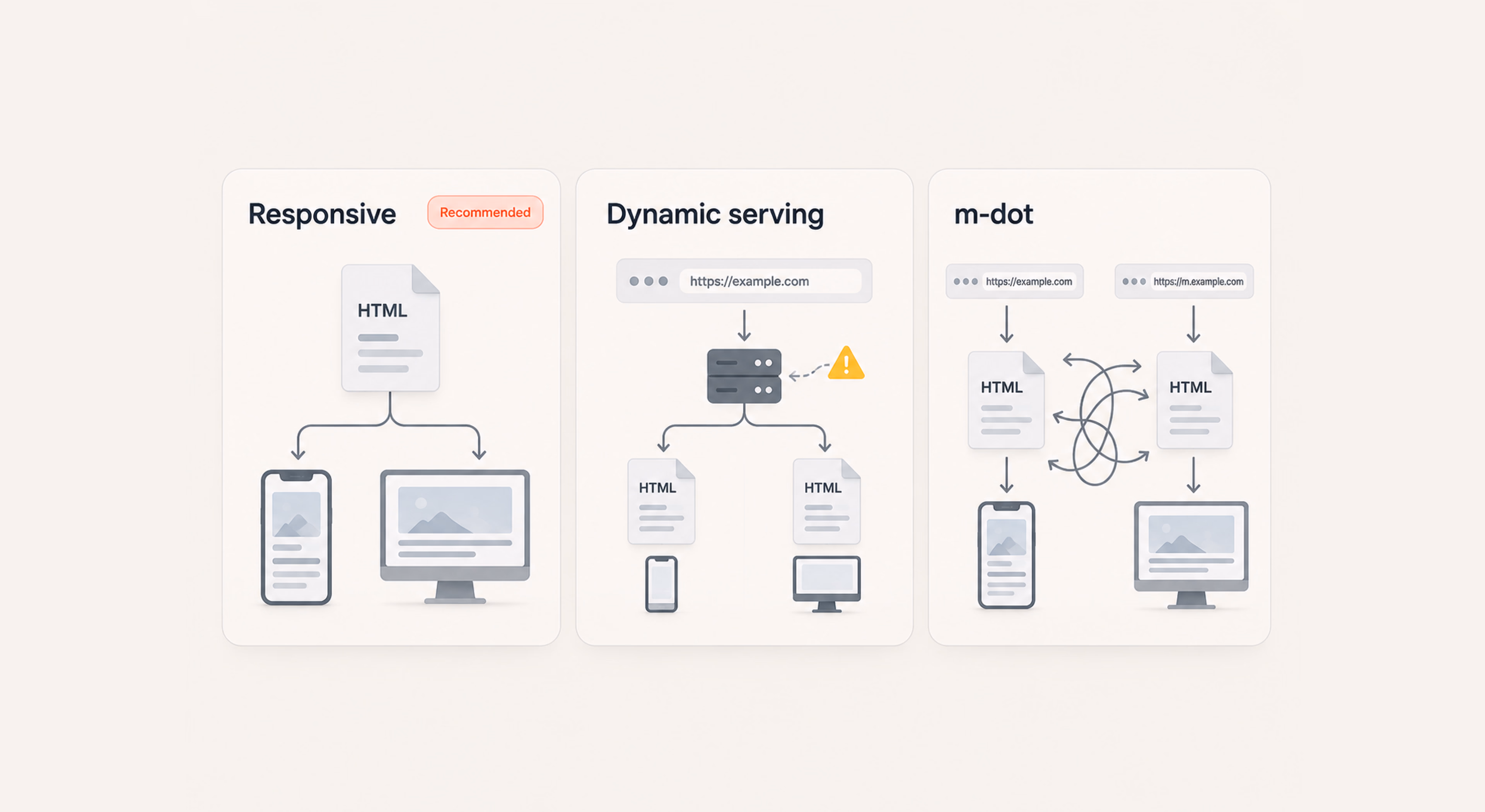 Three approaches to mobile website configuration