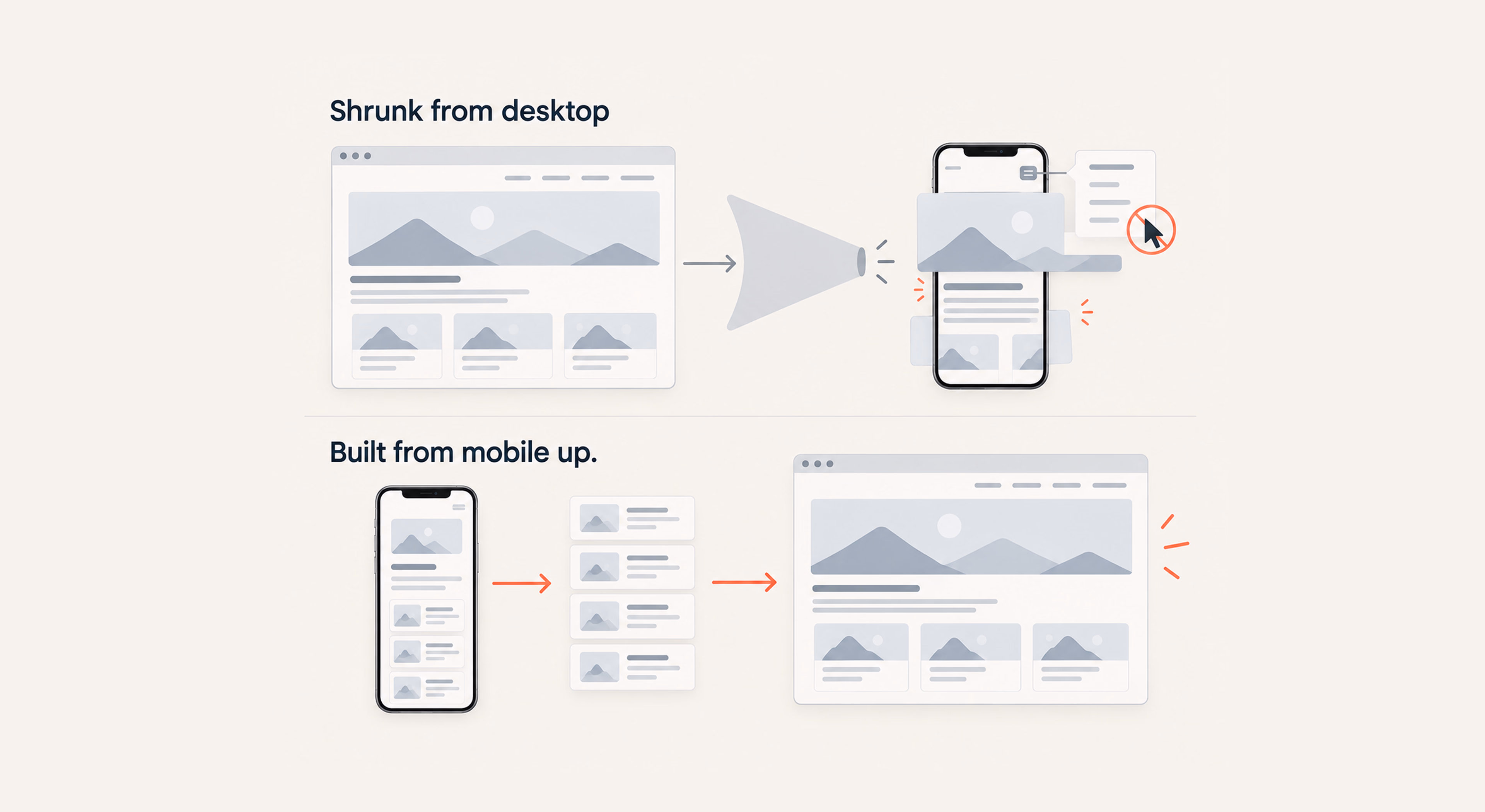 Design for mobile first, then scale upward