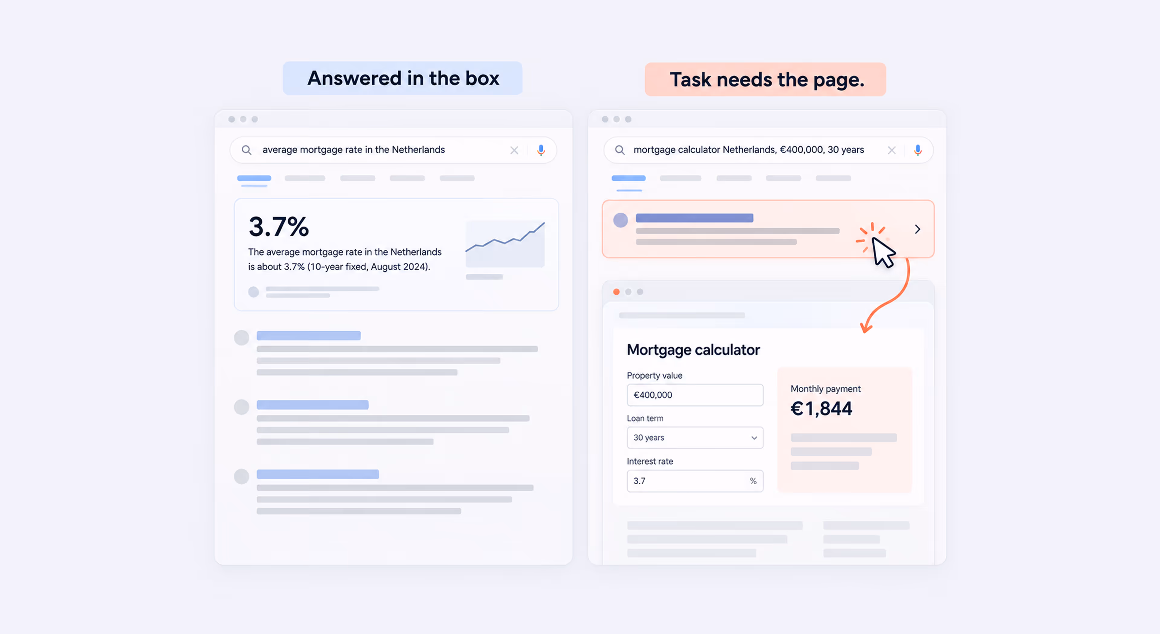 AI answers the average case; tools compute the user’s