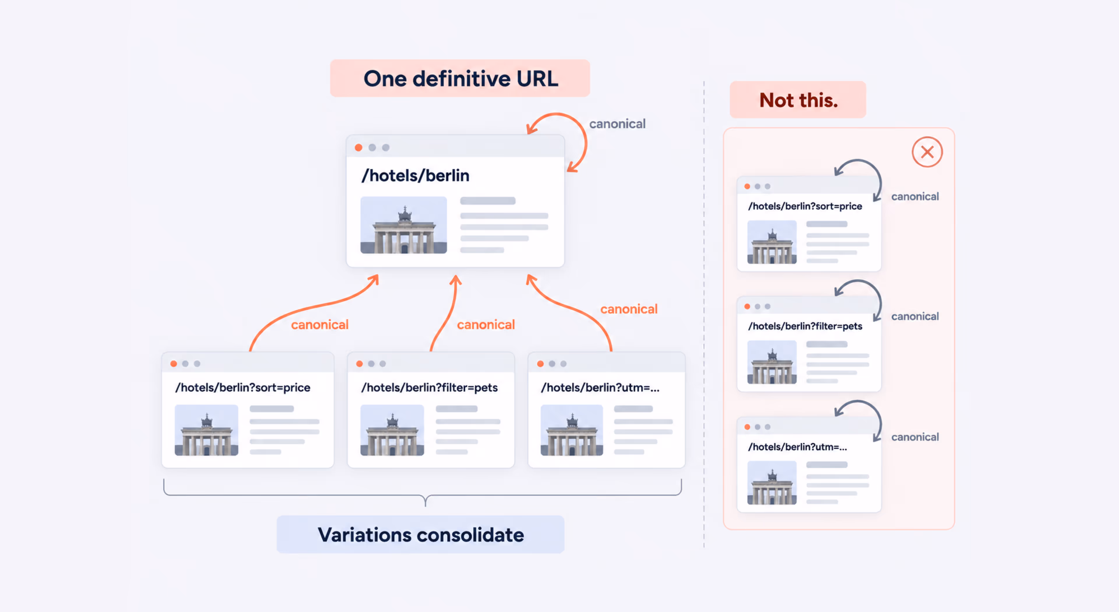 Technical structure supports large-scale indexing