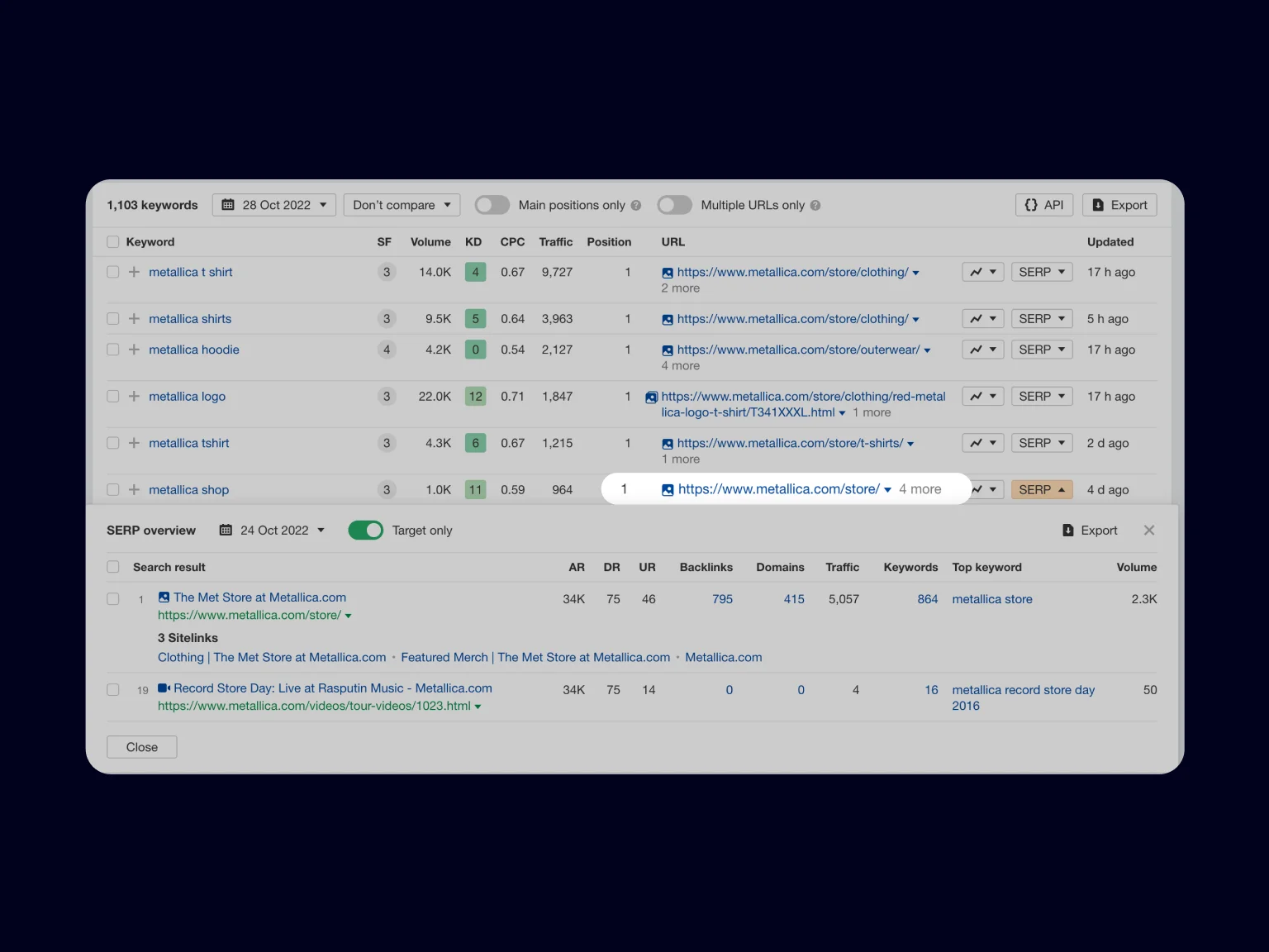 With Ahrefs, you can see all the featured snippets for a page
