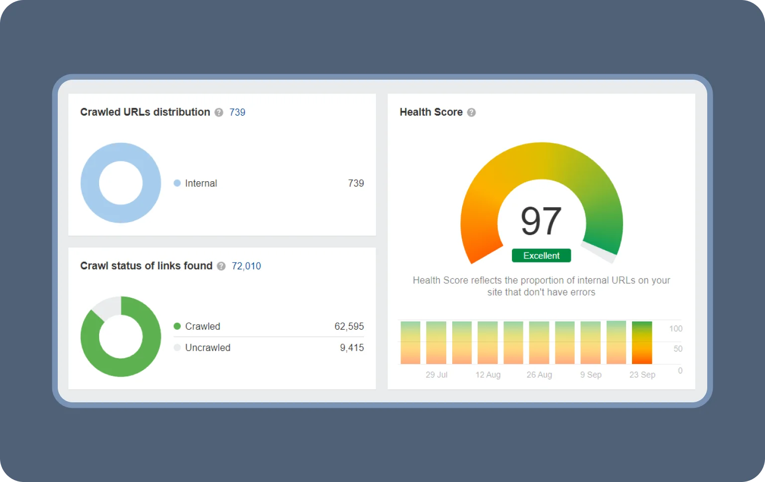 Regularly check your site to fix errors before they affect rankings