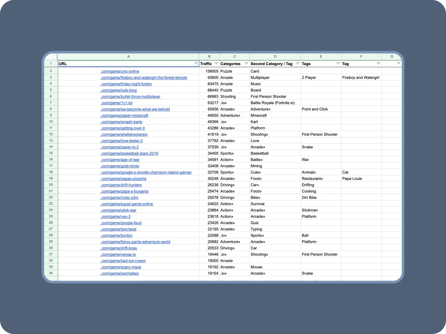 SEO competitor analysis: the games attracted the most visitors