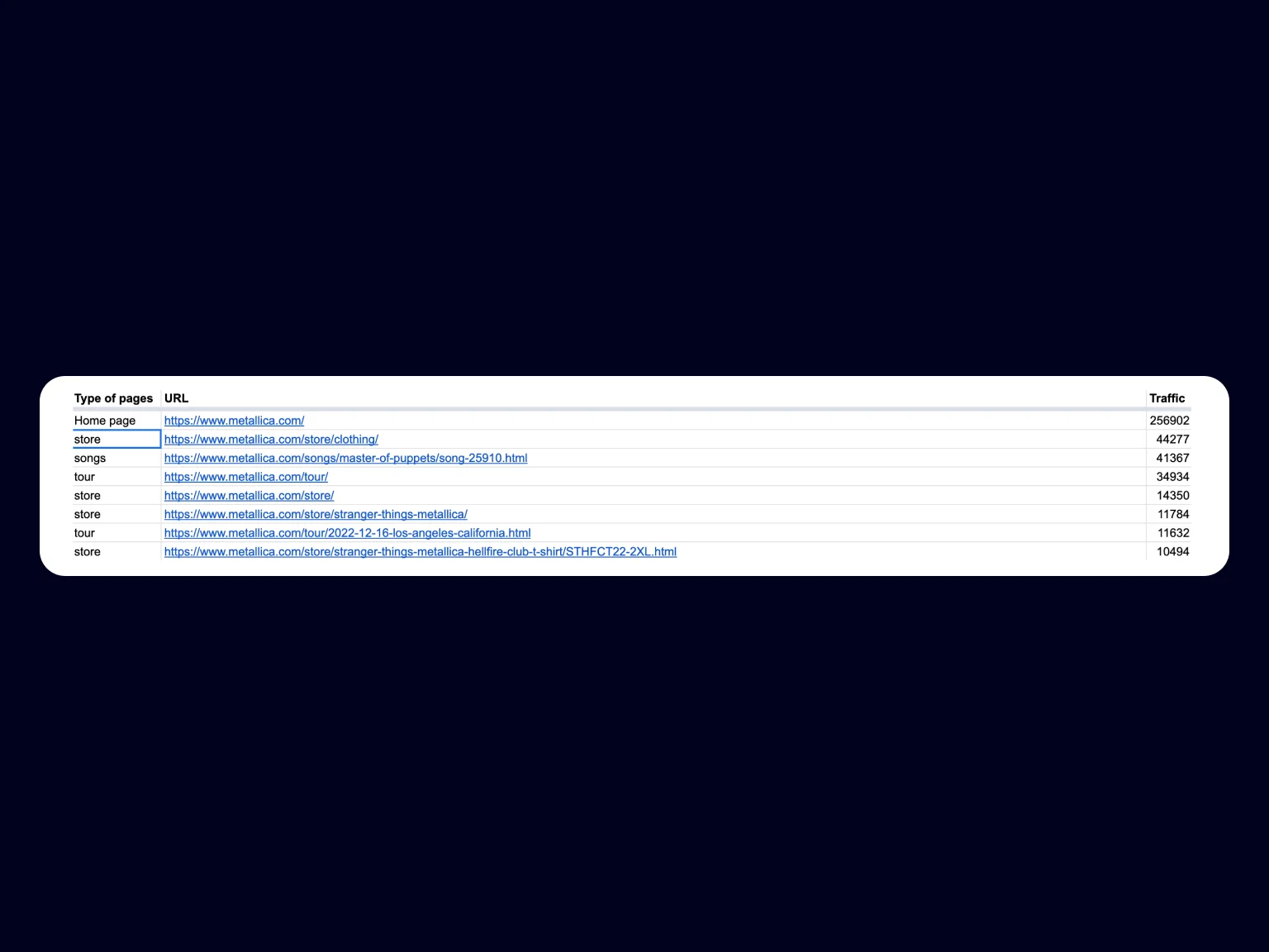 Small things and minor cosmetic corrections will prevent confusion in further analysis
