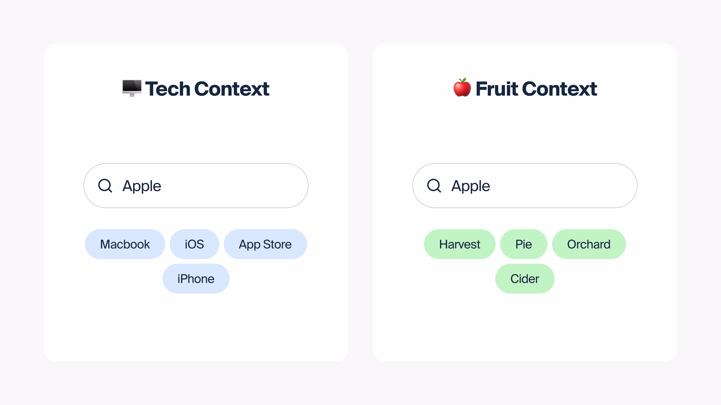 LSI keywords help search engines tell Apple from apple