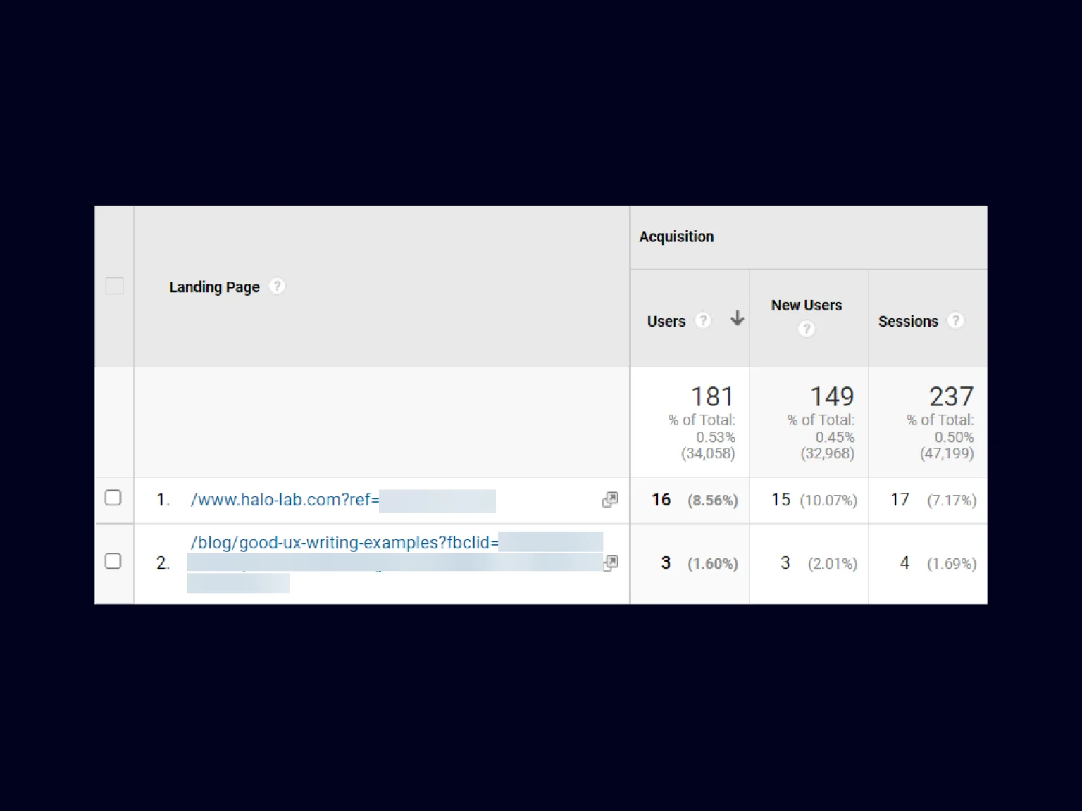 URLs with GET parameters that lead to a website in GA