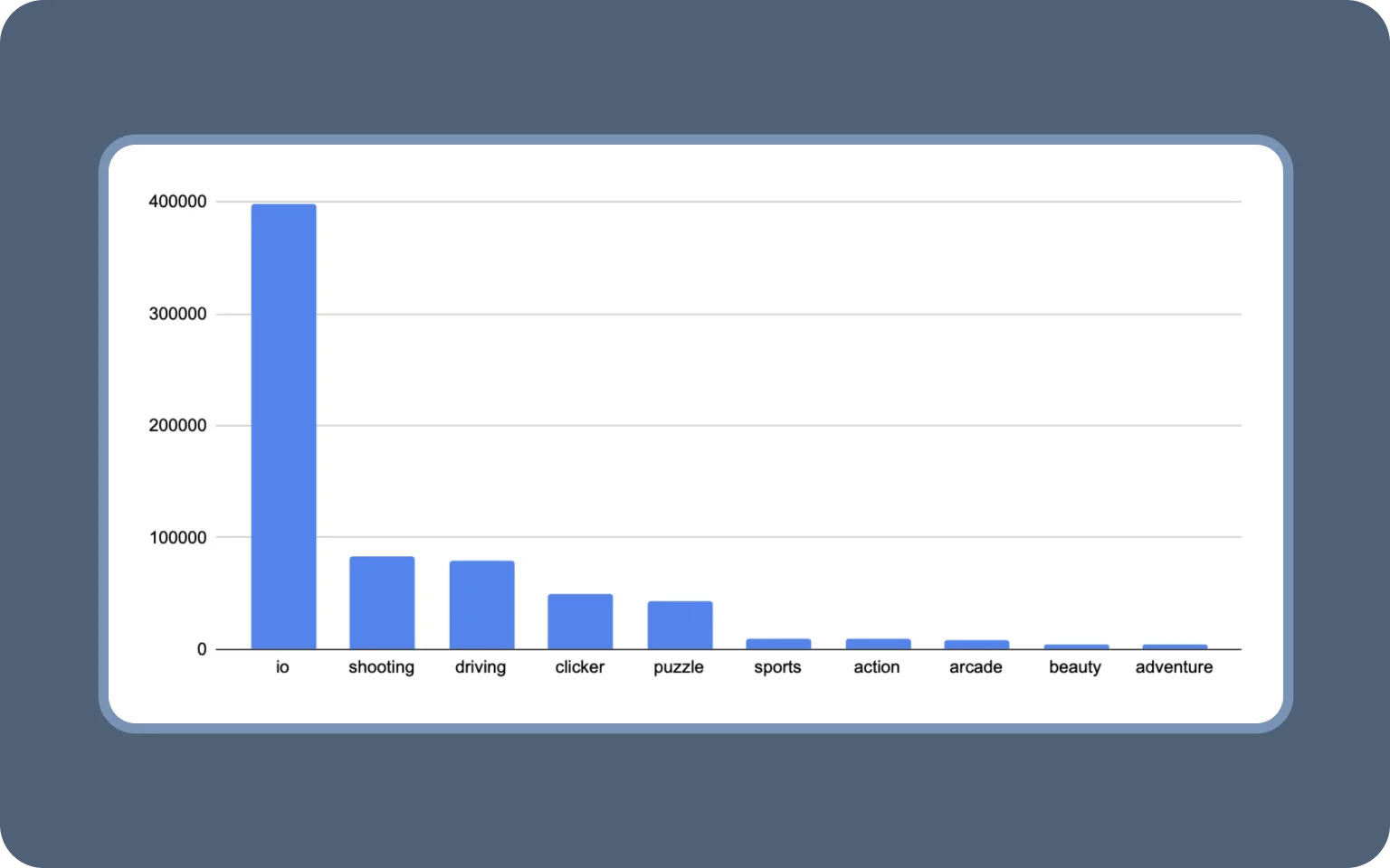 SEO competitor analysis: the most frequented categories