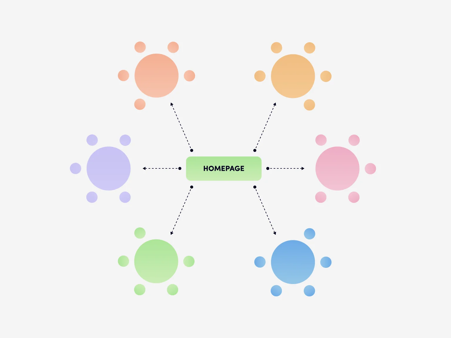 The number of branches depends on the number of clusters and their focus