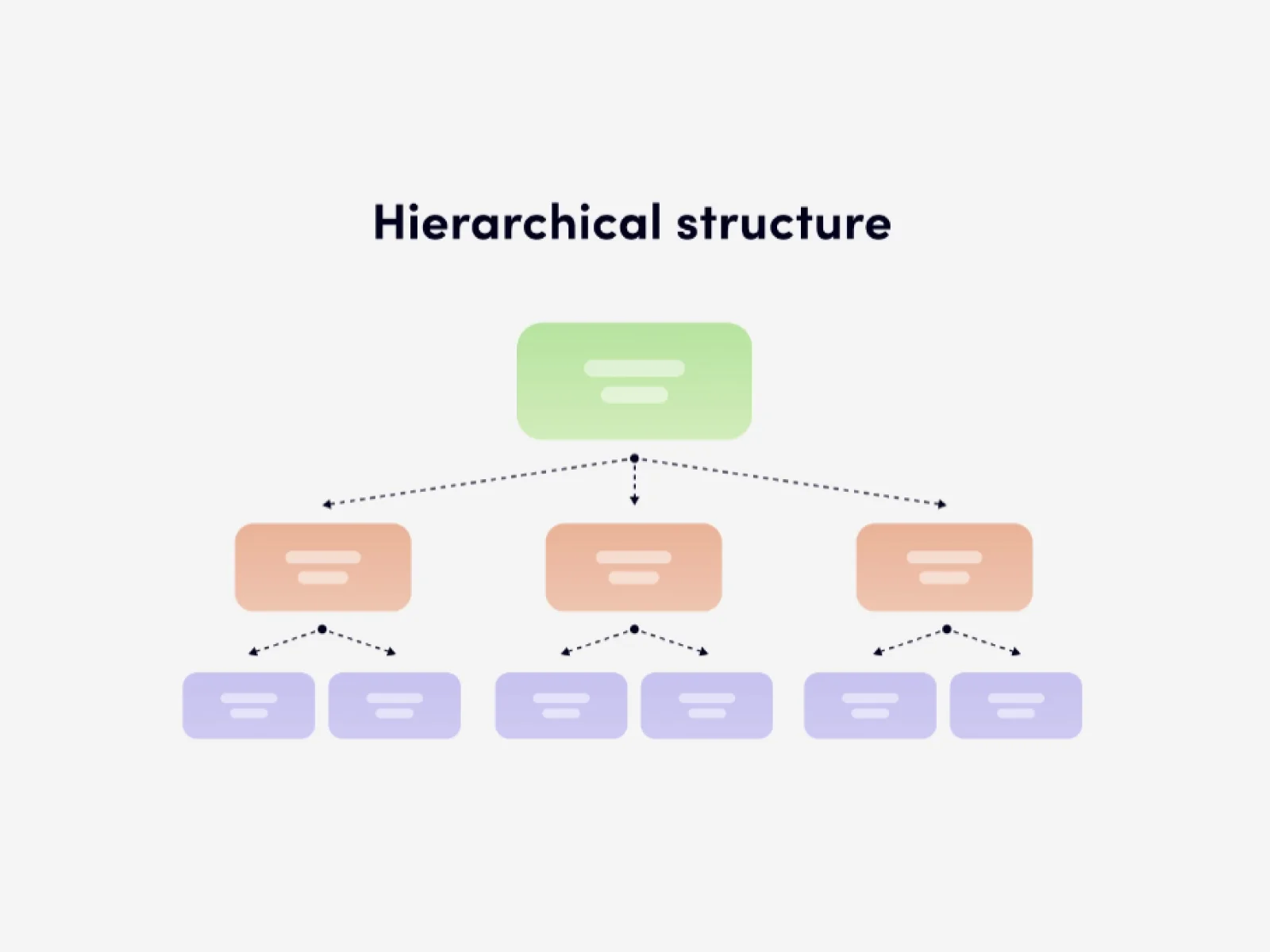 An example of a hierarchical structure