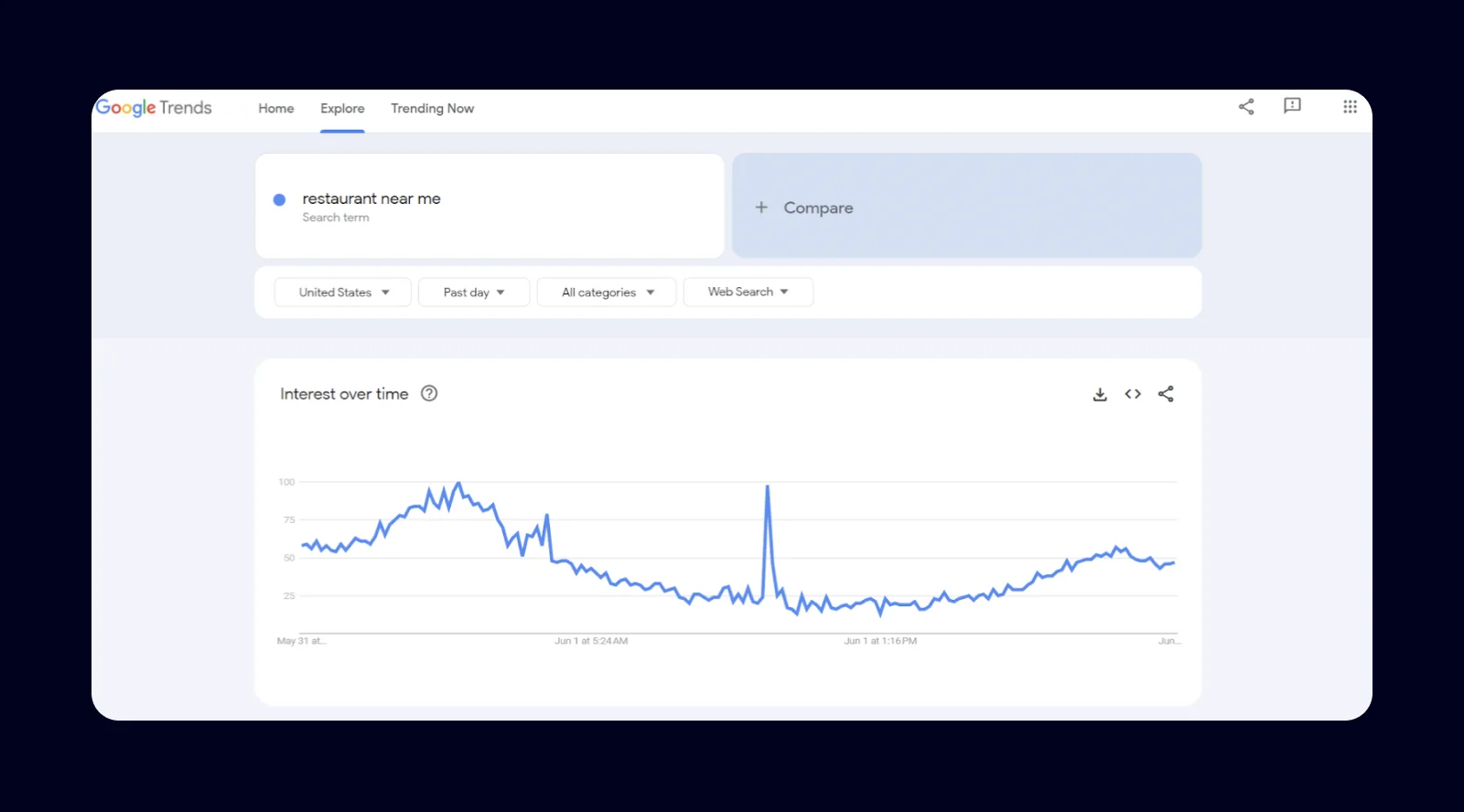 Screenshot from Google Trends