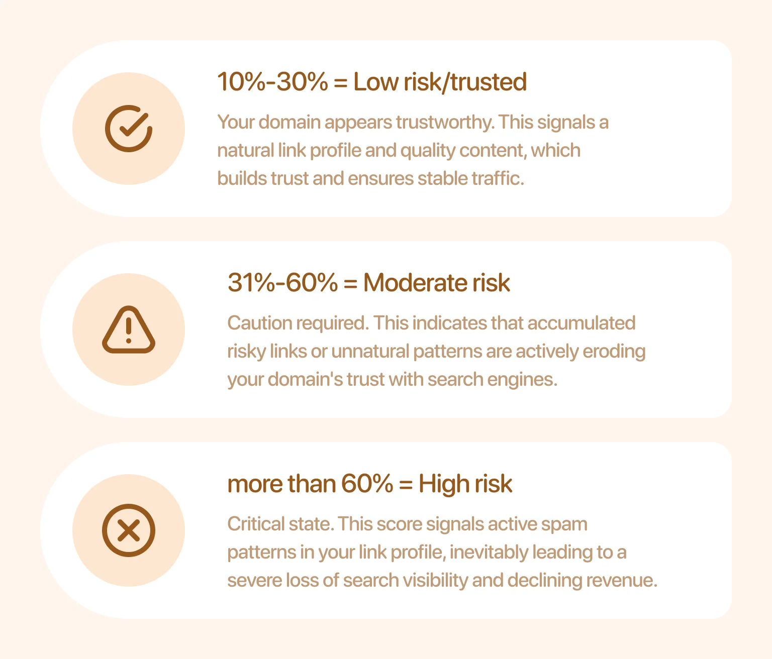 Low-trusted scores verify quality and assure safe outreach