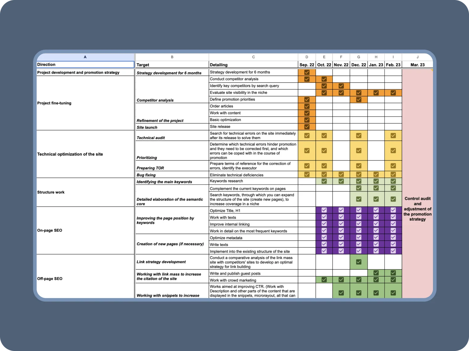 Ongoing SEO strategy for regular progress reviews