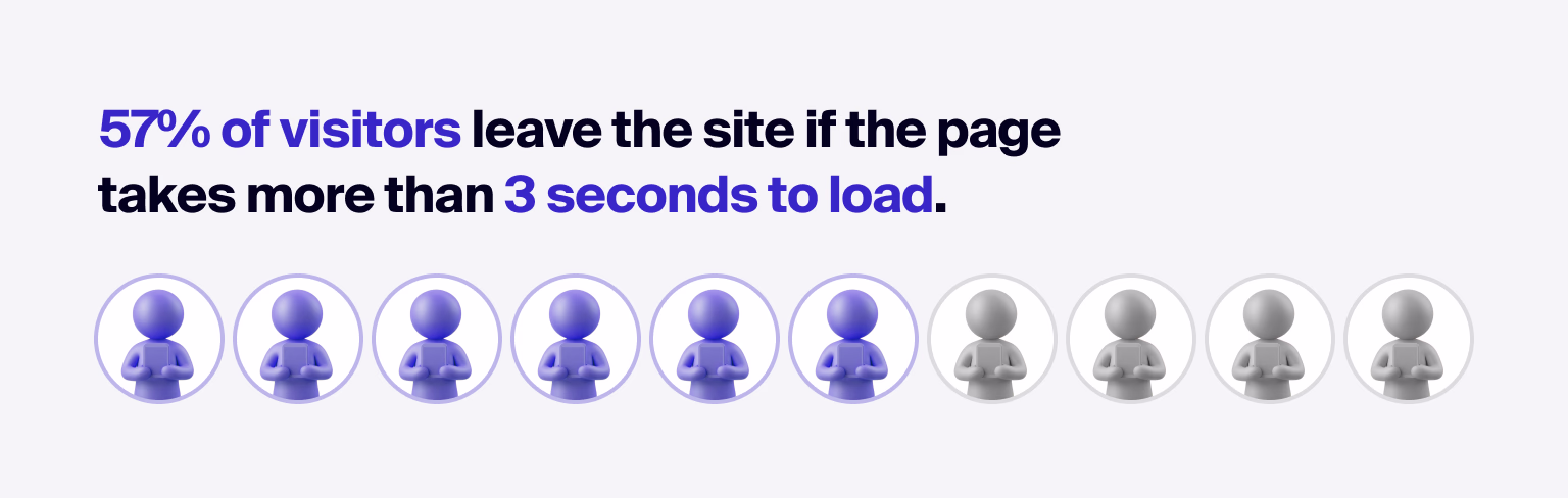 A faster website means happier visitors and higher rankings