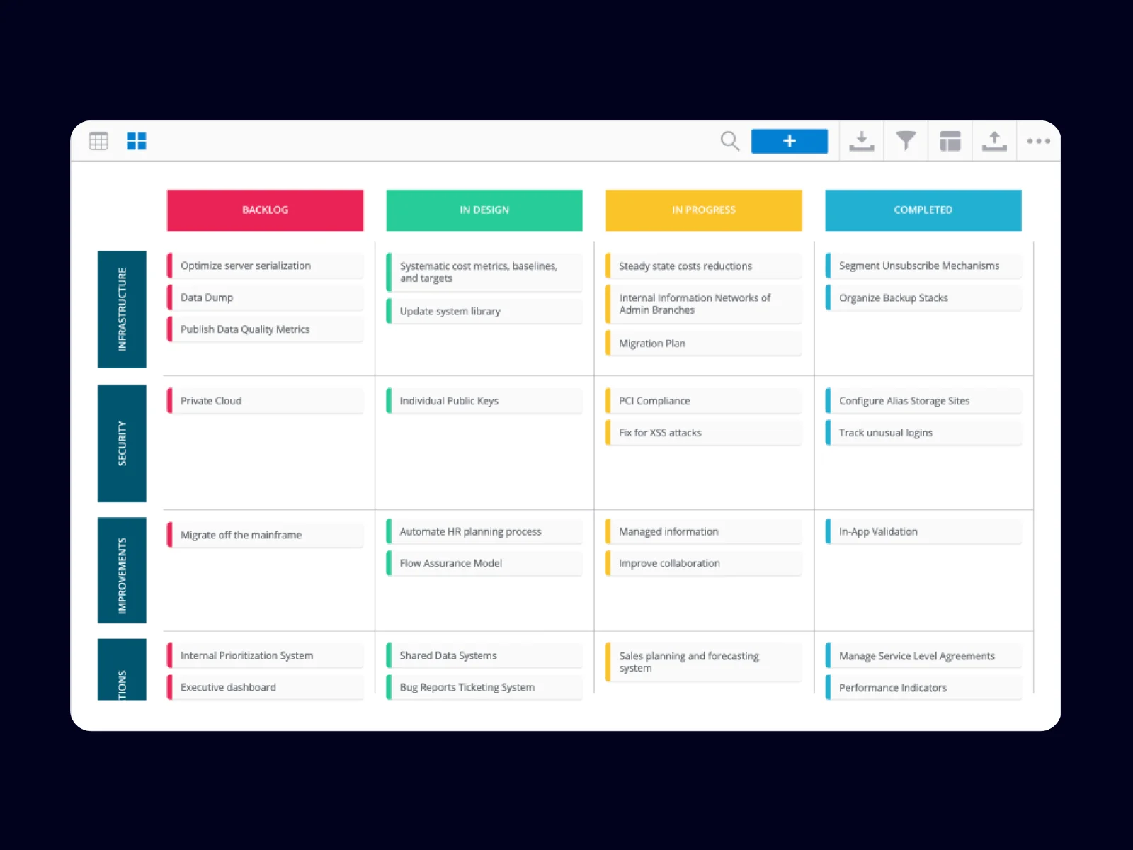 Example of a product roadmap