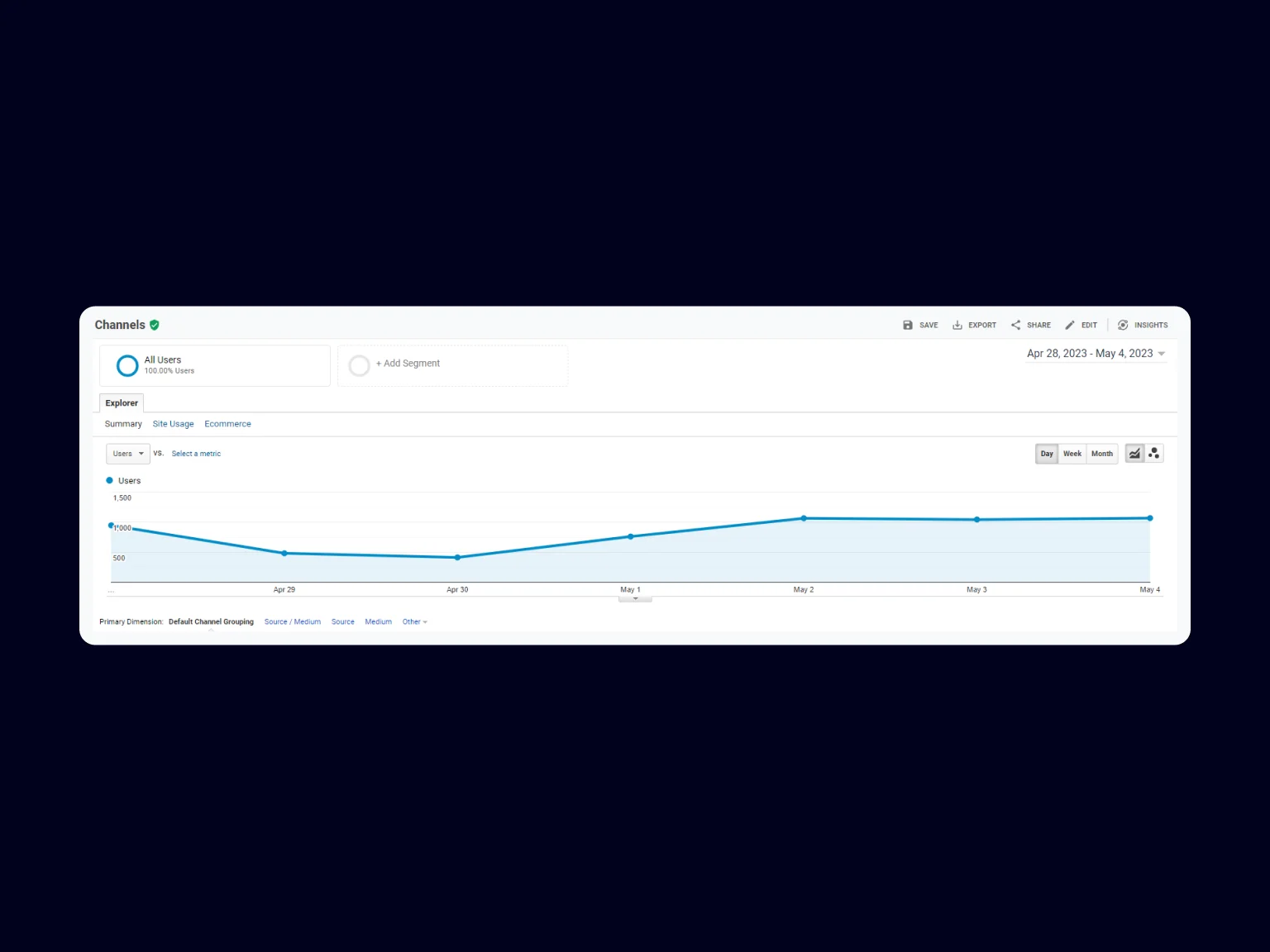 With Google Analytics, you can view traffic data and track your progress