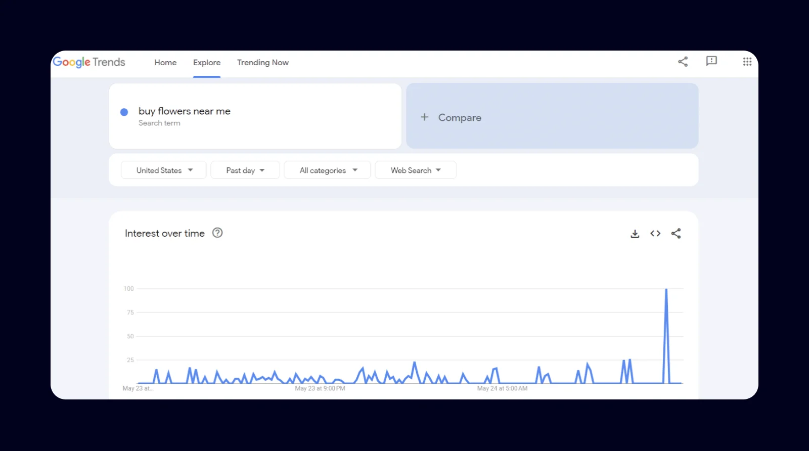 Screenshot from Google Trends