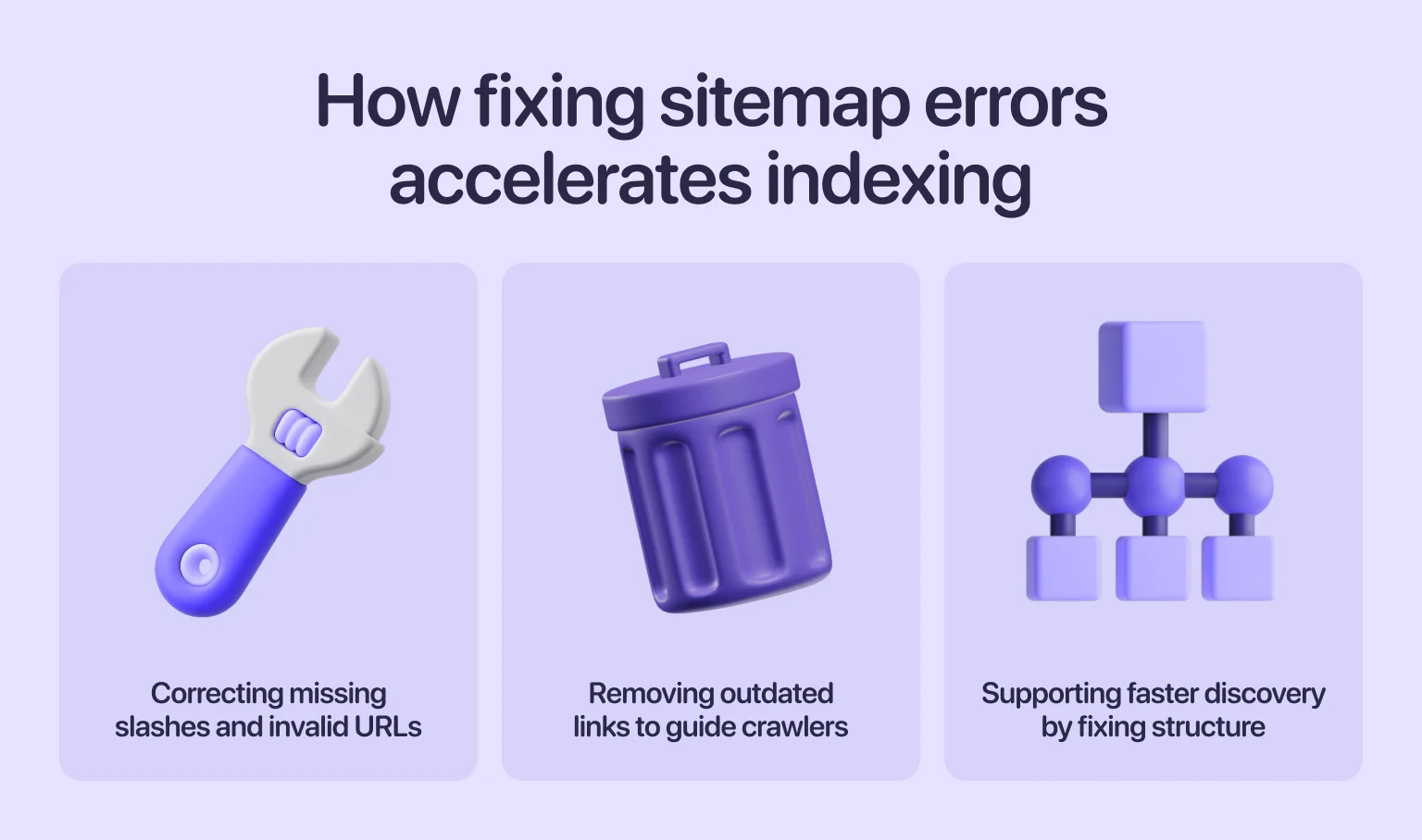 Valid sitemaps prevent crawling delays and speed up indexing