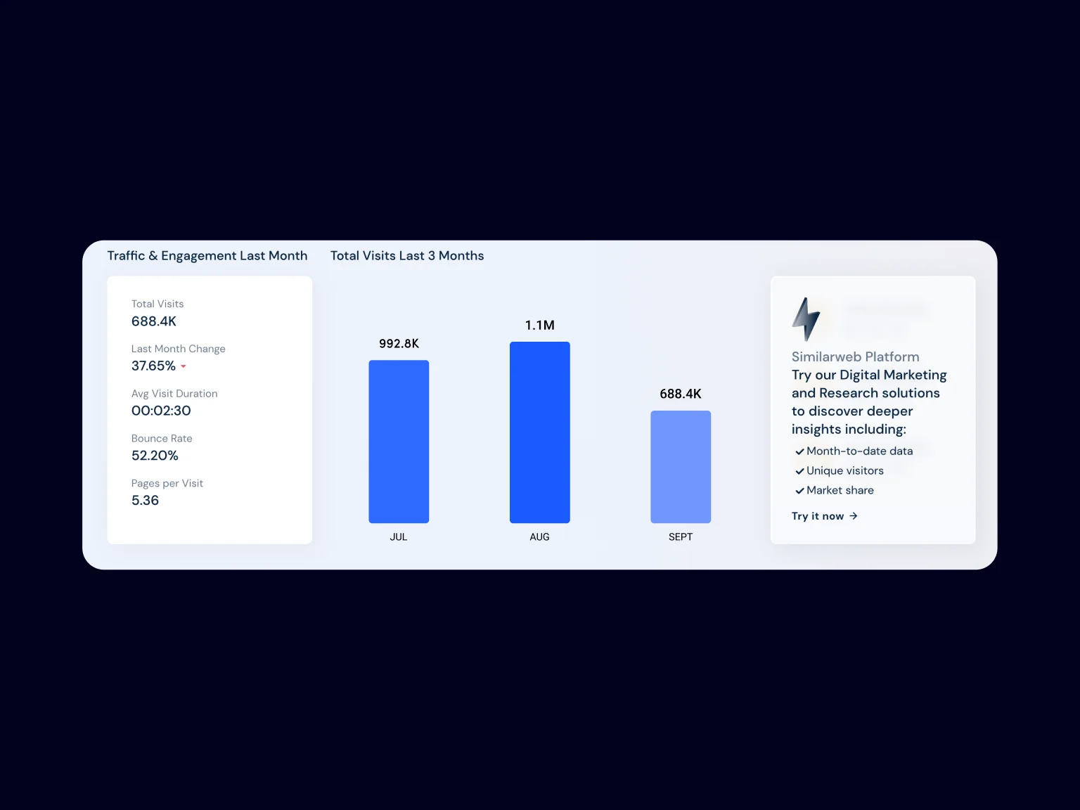 Behavioral metrics in SimilarWeb