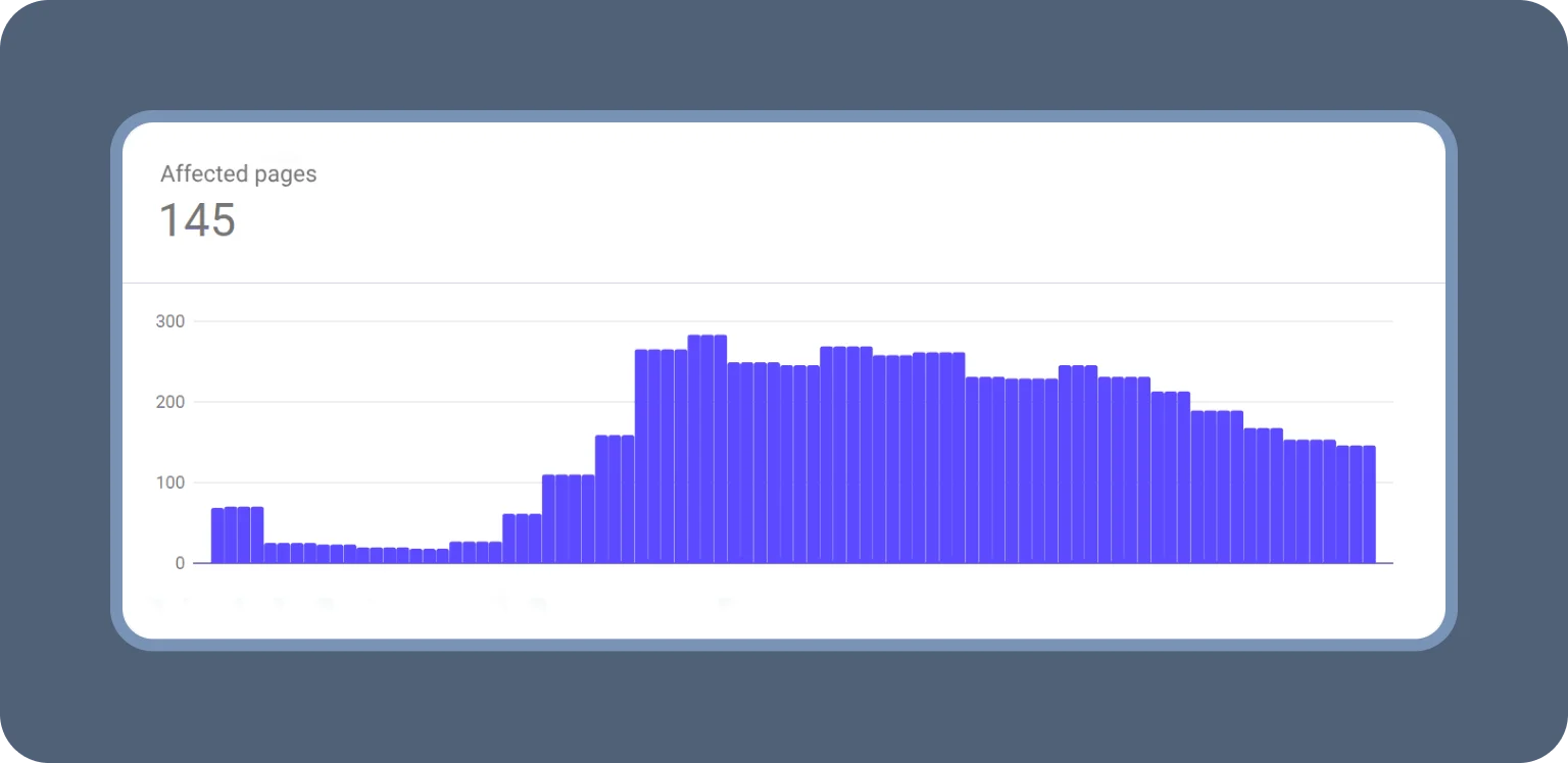 SEO decision is to change the approach to content for non-indexed pages