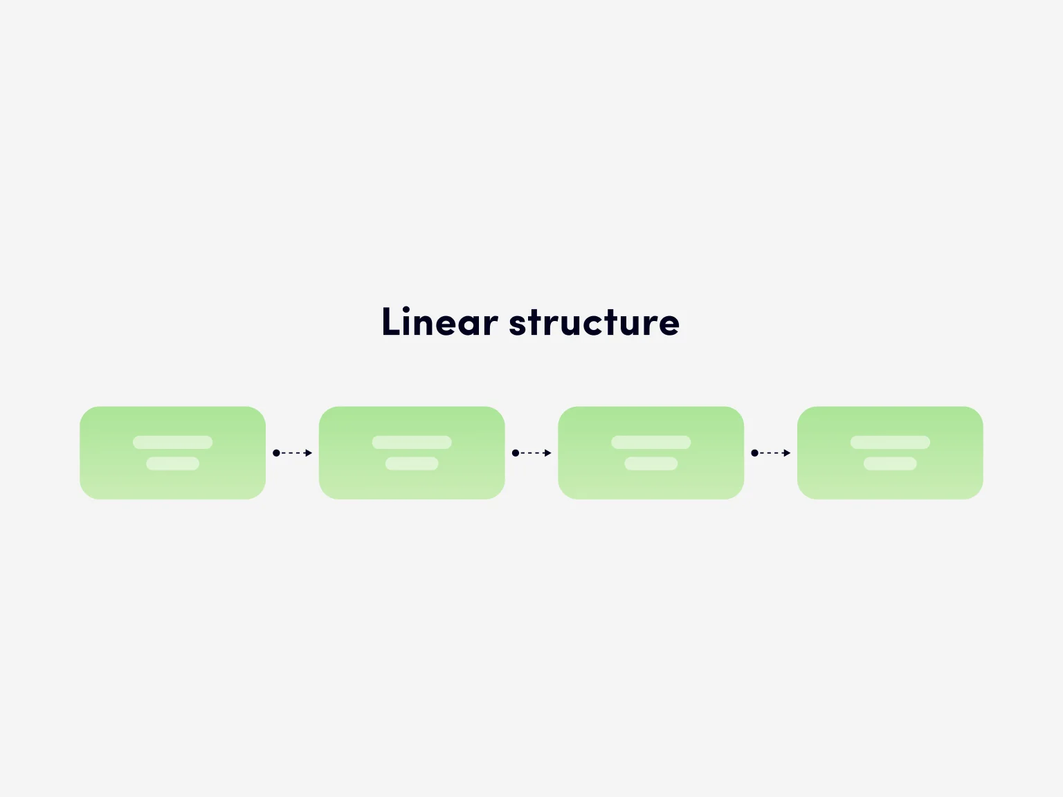 Linear structure is a perfect choice for small sites