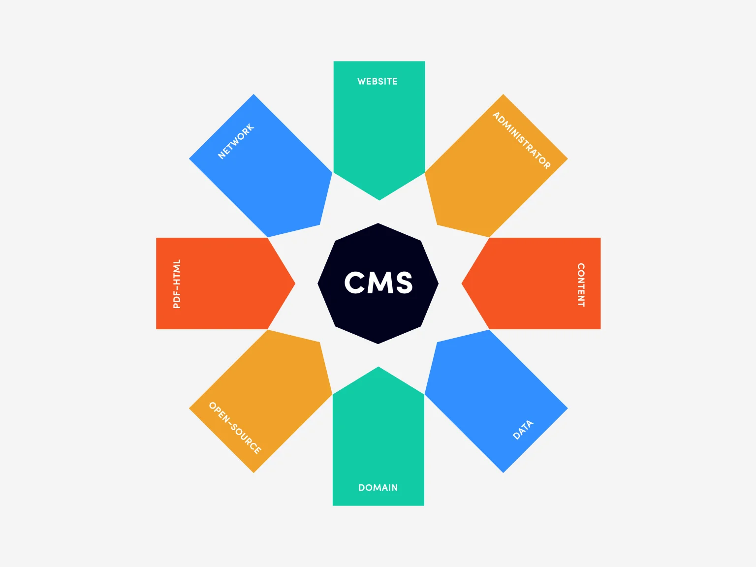 Changing the content management system (CMS) for your website can seem like a daunting task