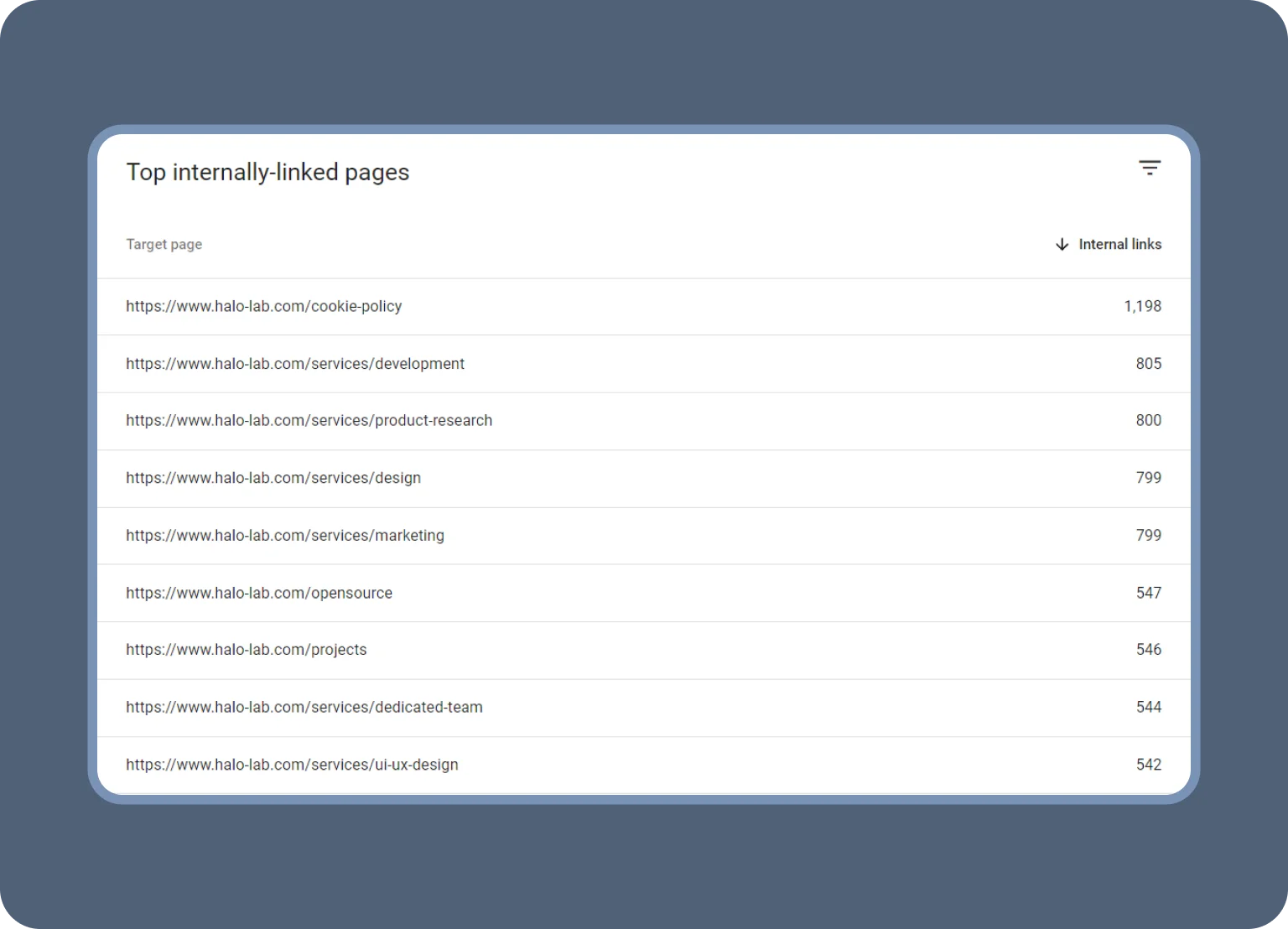 Use GSC to see how internal links are distributed