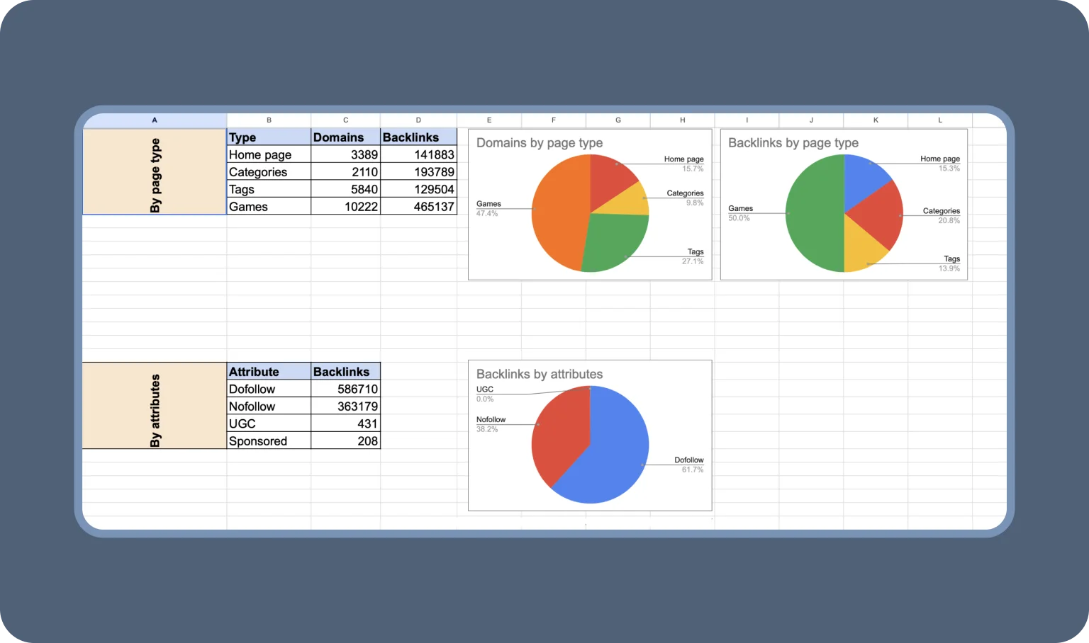 Off-page SEO plan following competitor’s backlink profile analysis