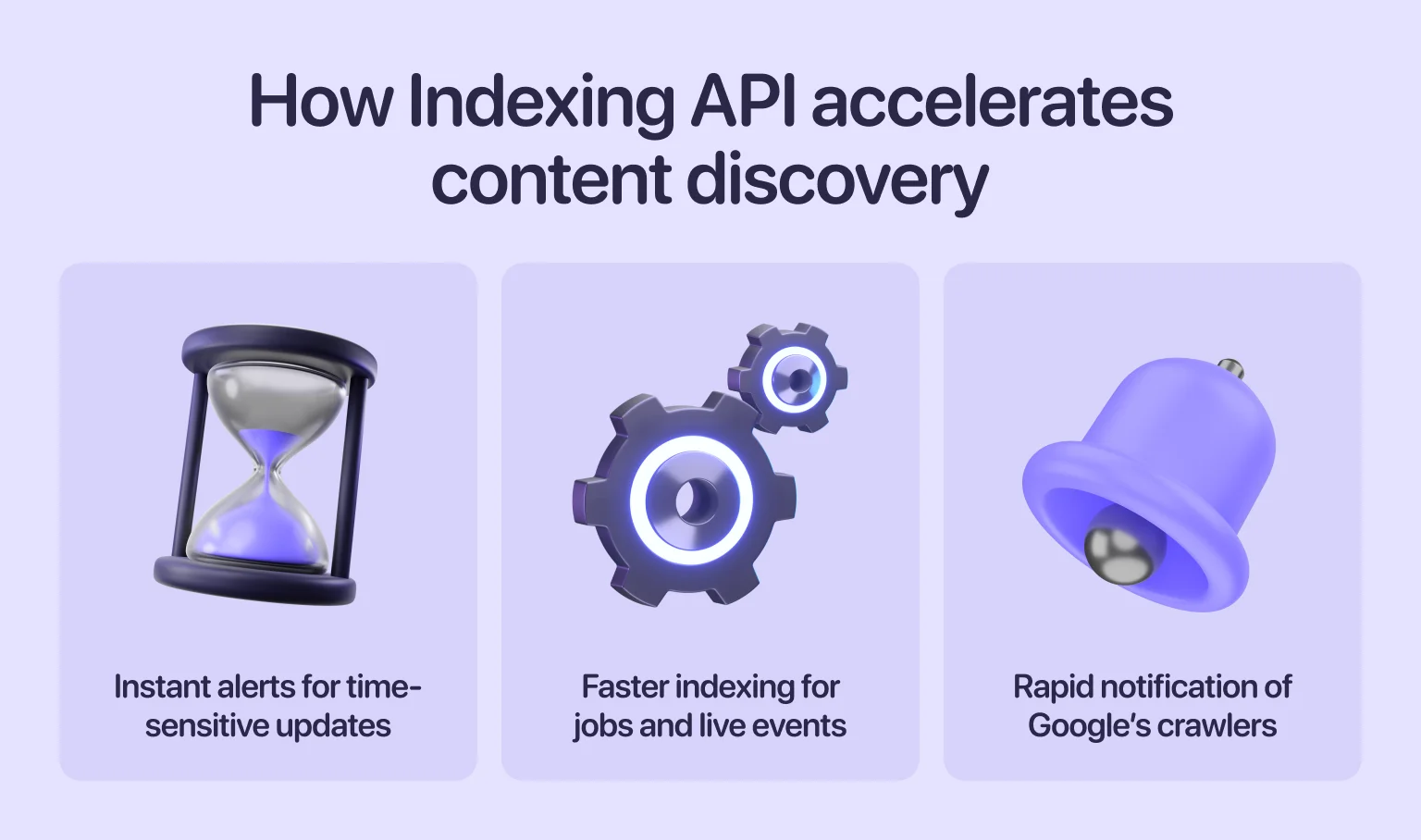 The Indexing API notifies Google about your pages quickly