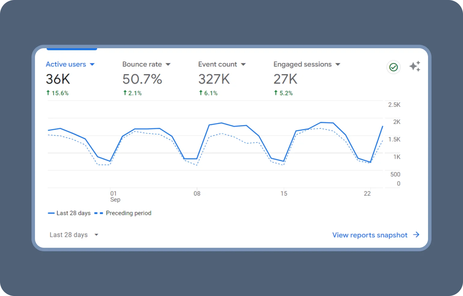 Balancing traffic and interaction quality drives better business results