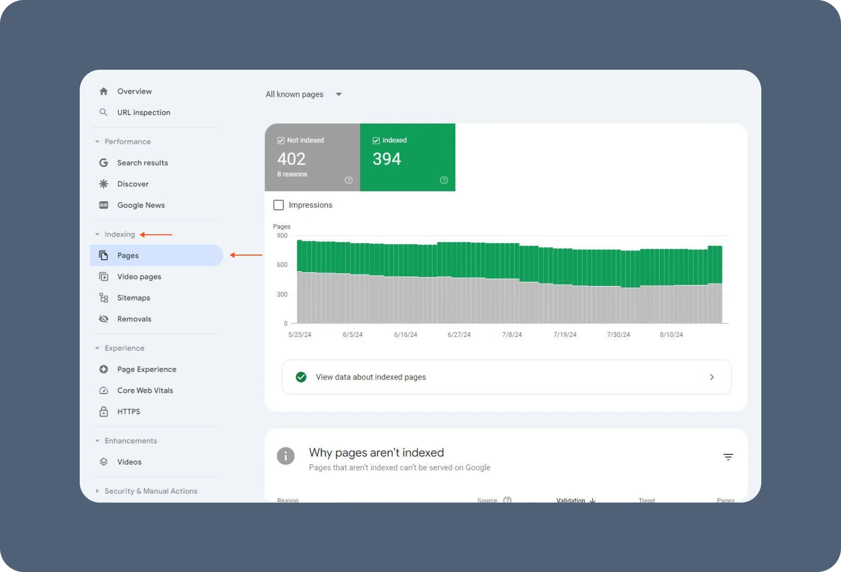 GSC’s Page Indexing report helps to understand SEO performance