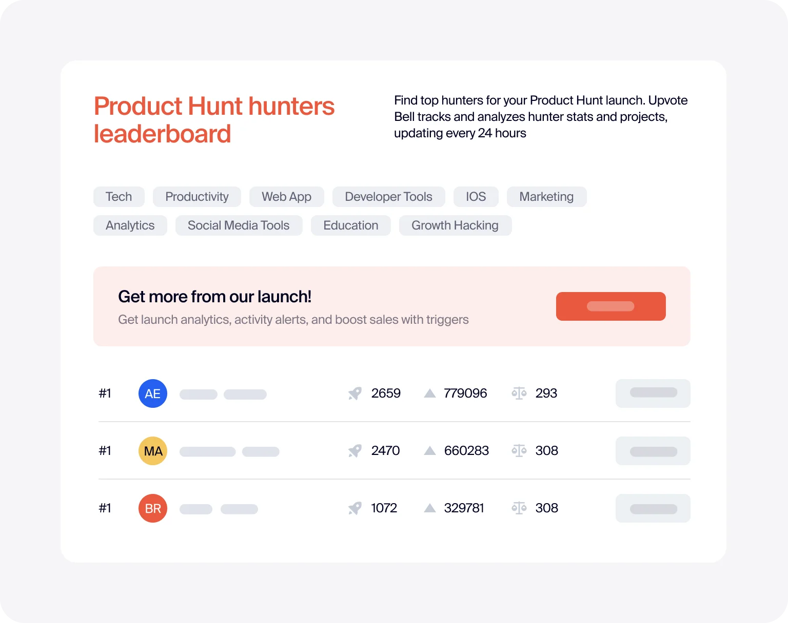Top hunters can greatly amplify your product’s reach
