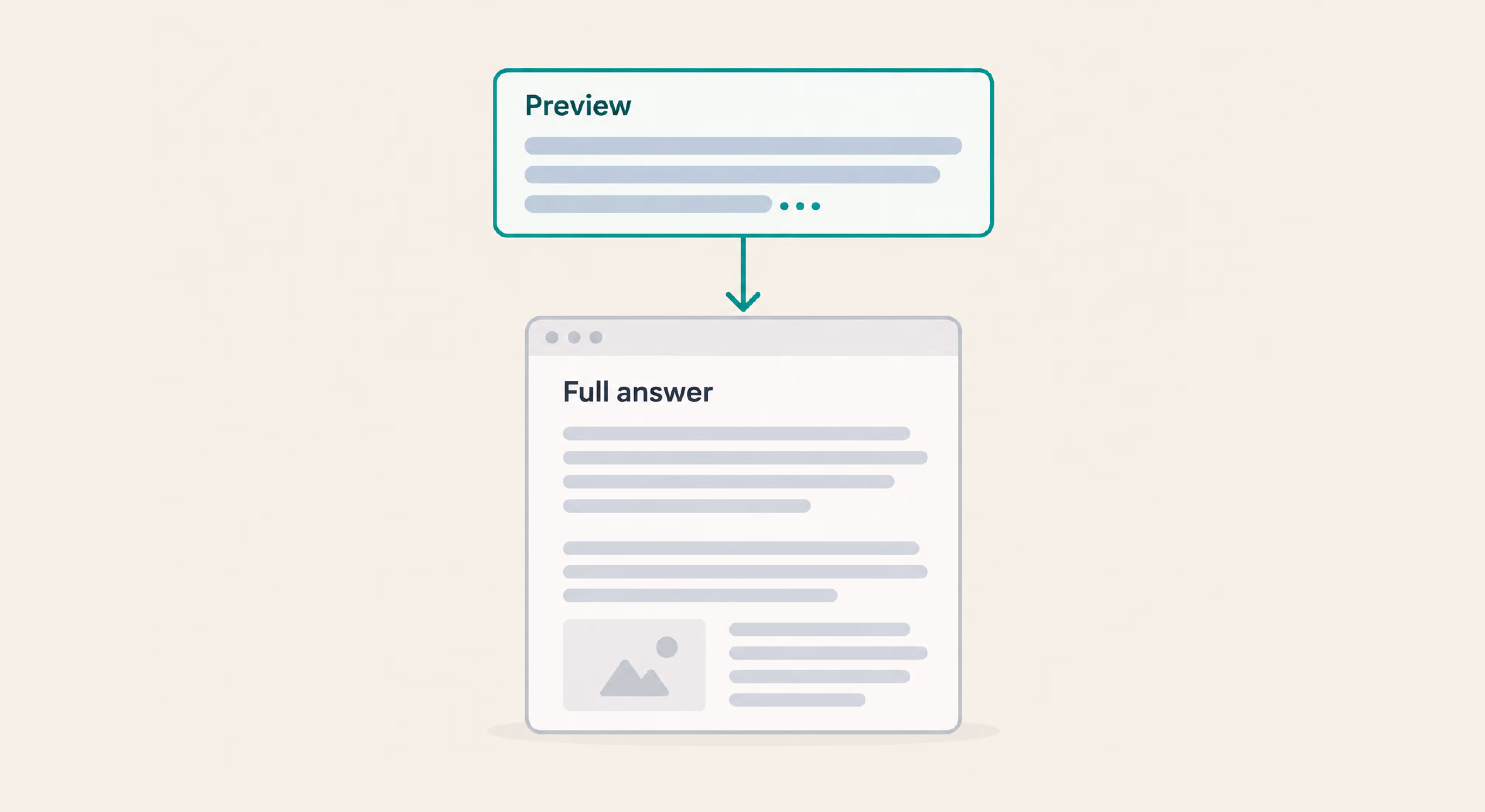 A previewed answer earns the click for deeper questions
