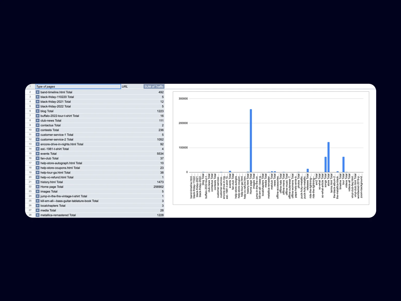 Adjust the pivot table’s display to your needs to get an understandable result