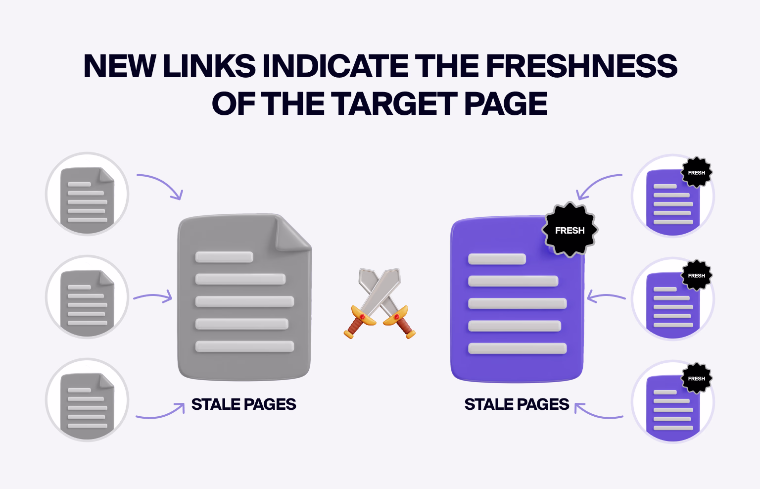 Involving new backlinks expands your reach and drives more traffic
