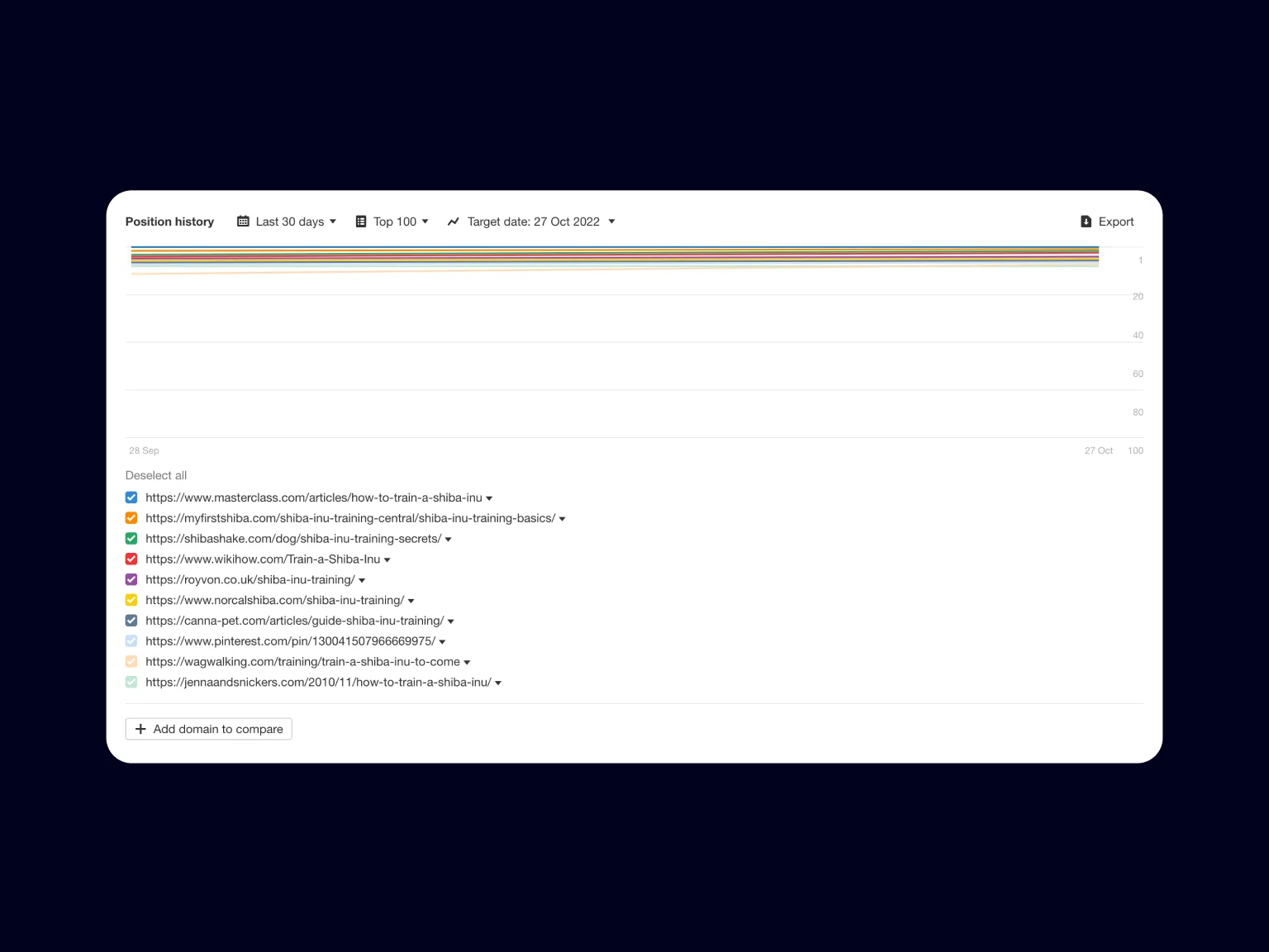 The Ahrefs Keywords Explorer report allows you to collect the TOP 10 results for a key query and analyze the history of changes