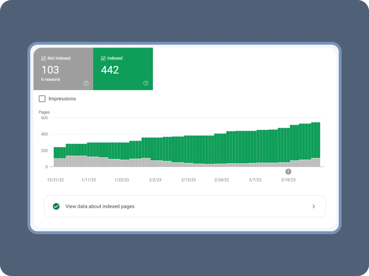 Technical SEO: managing website page indexing by search engines