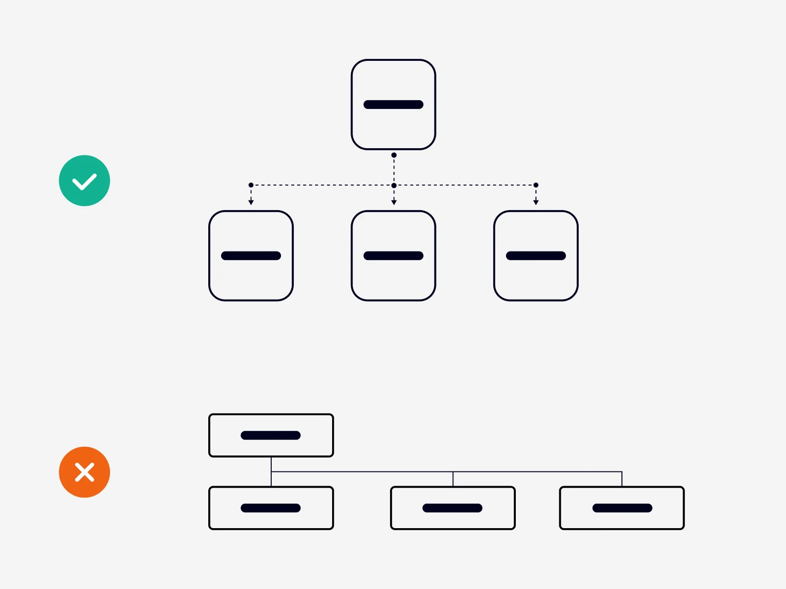 SEO-optimized and non-optimized site structure