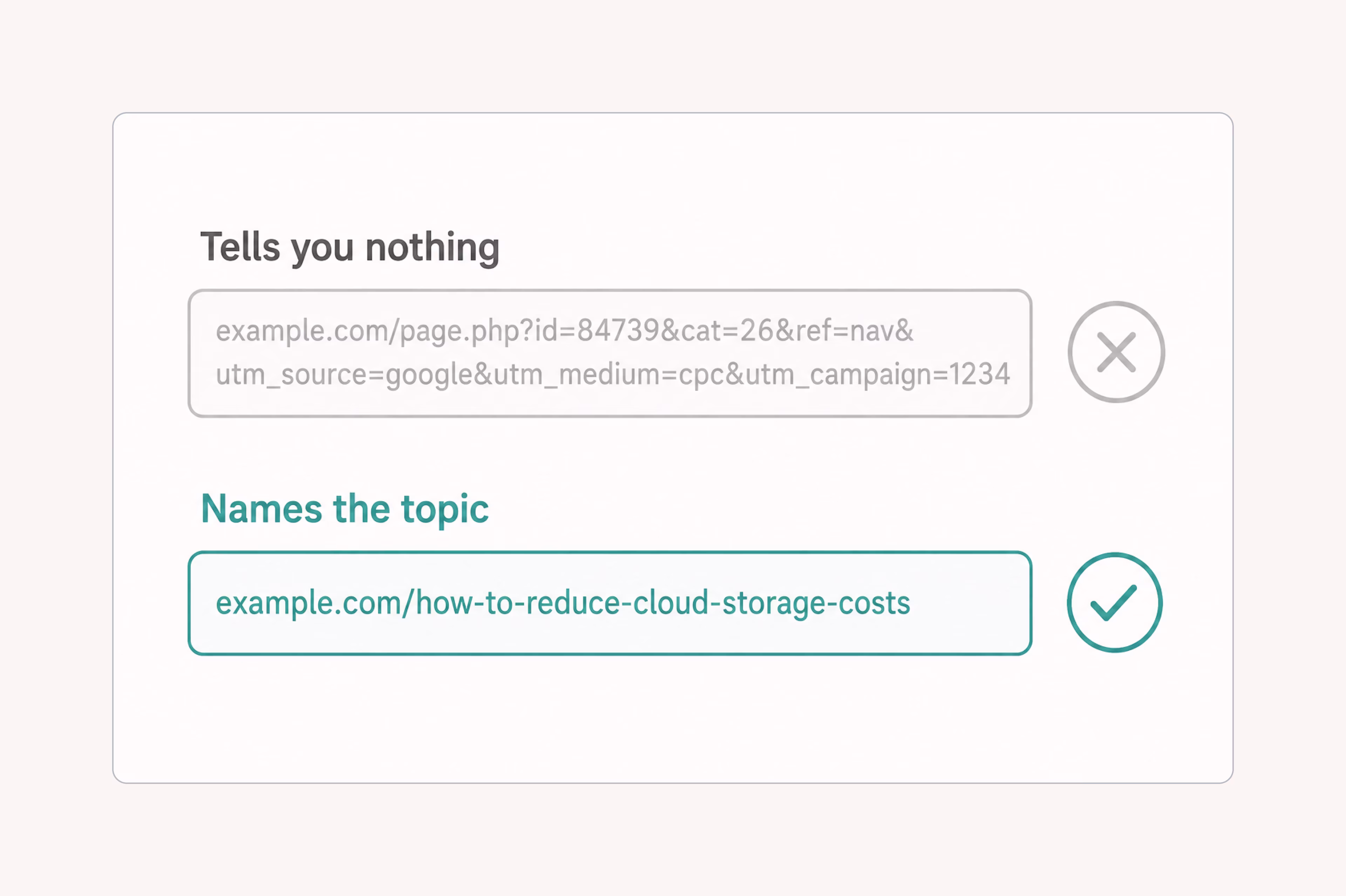 A readable URL states a page’s subject before it loads