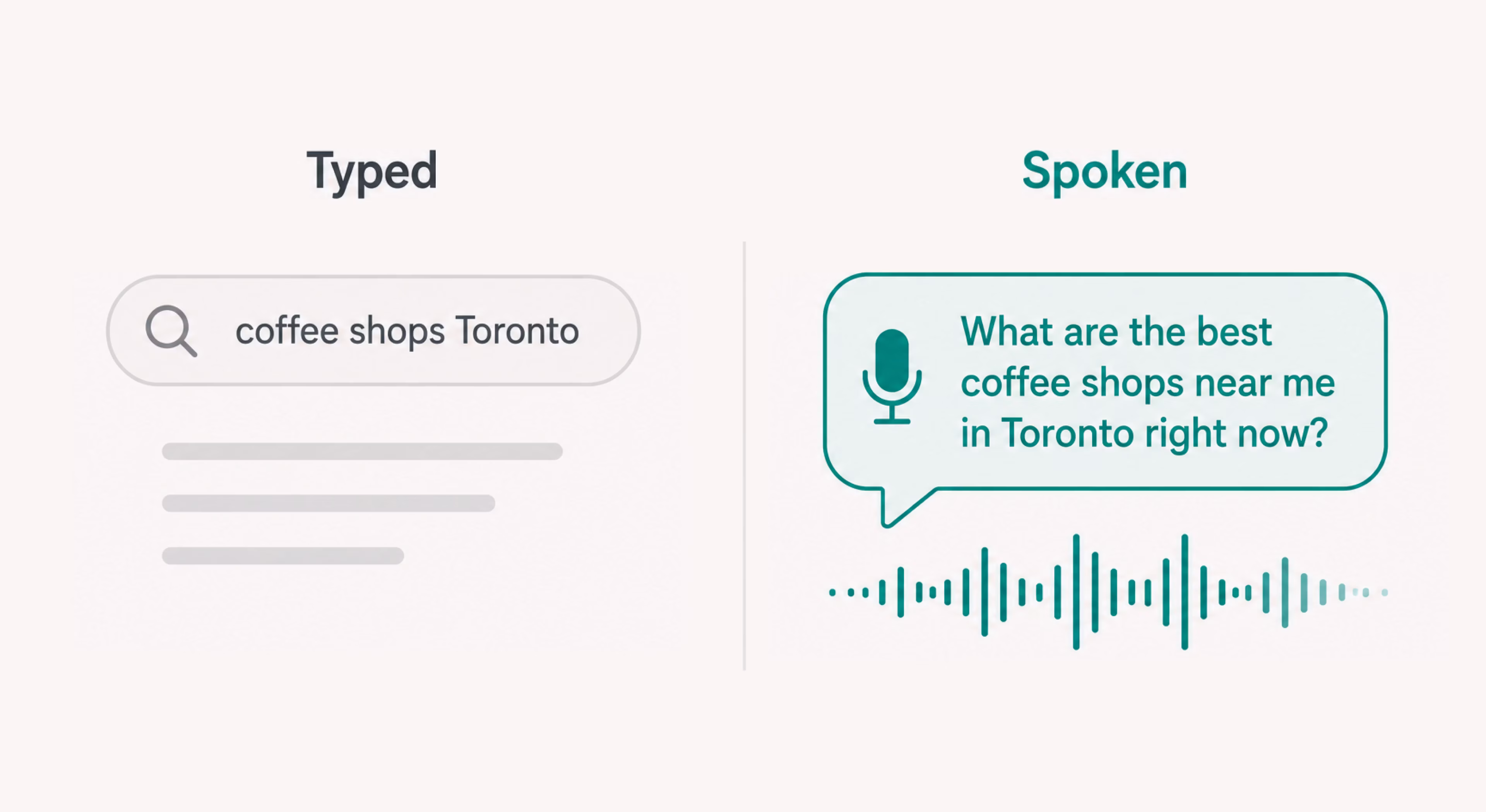 Voice search rewards pages that answer a full spoken question