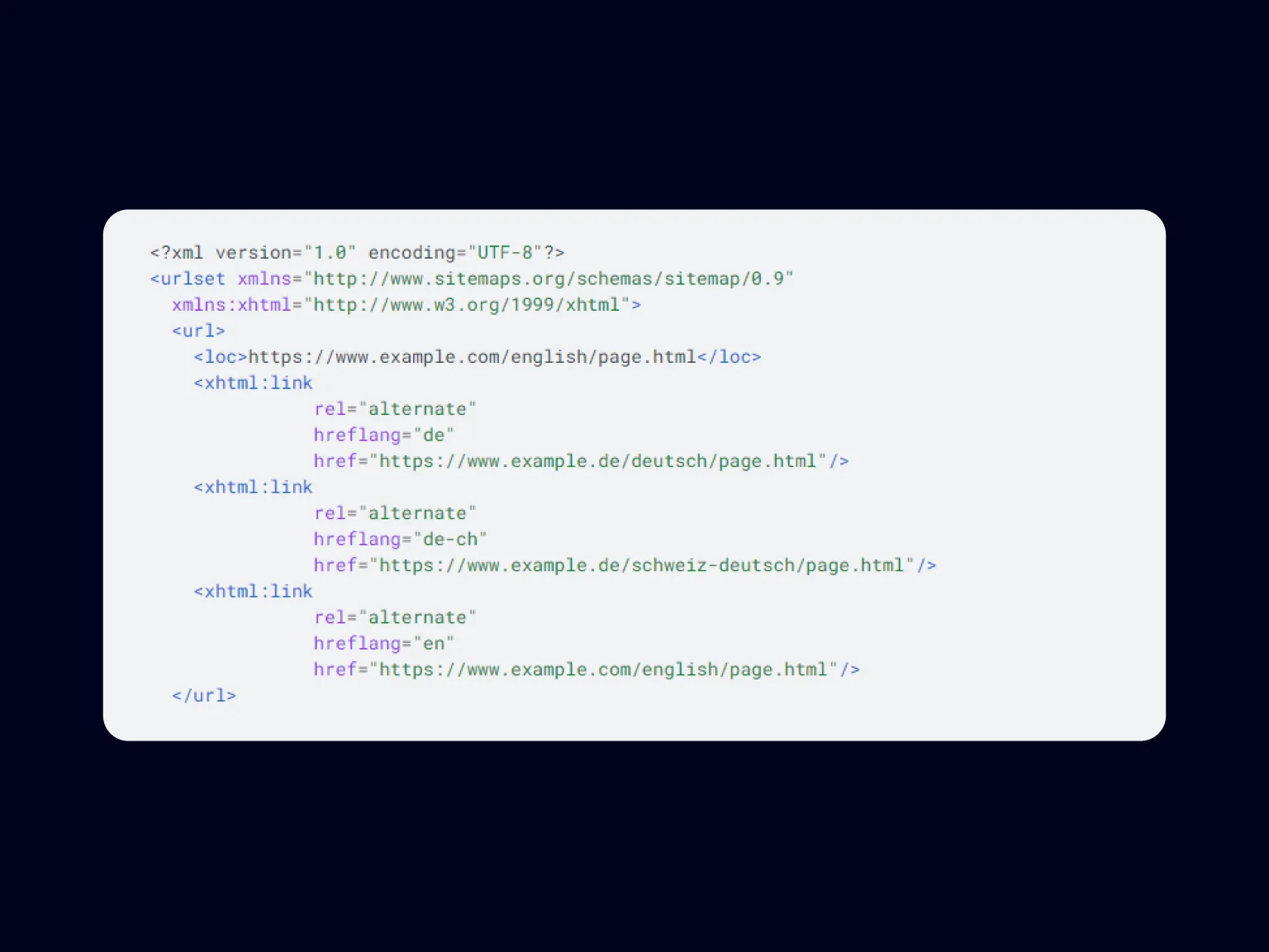 In XML-Sitemap, the multilingual versions of the page will look like this