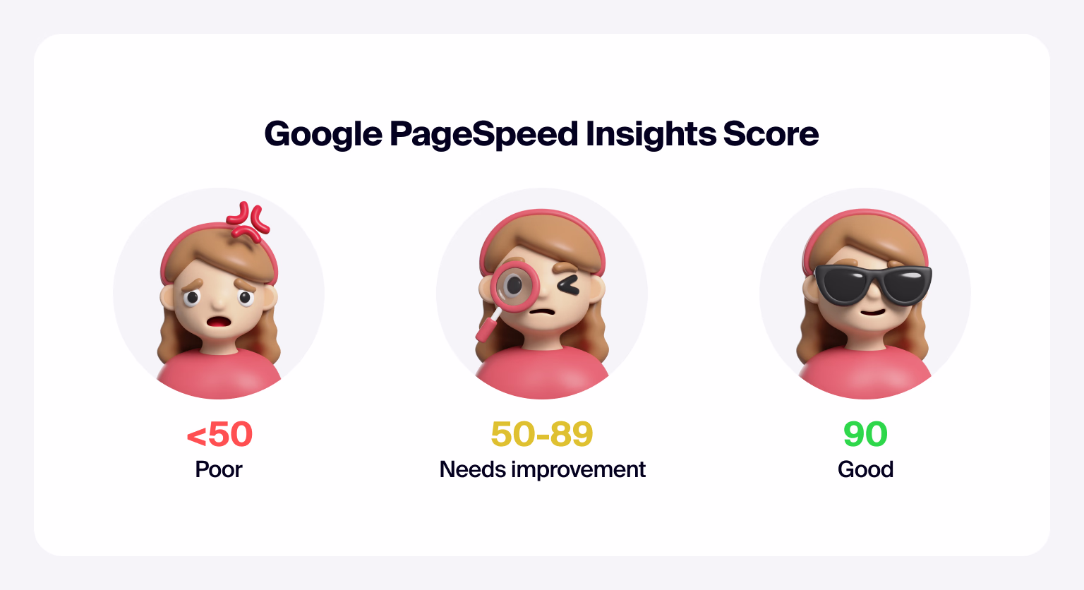 Google PageSpeed Insights scores impact site performance