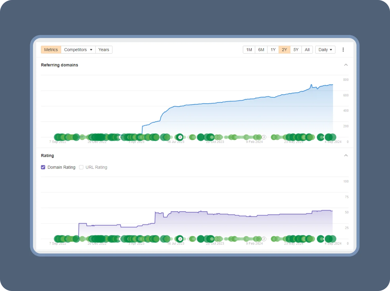 Off-page SEO: creating a high-quality backlink profile with relevant resources