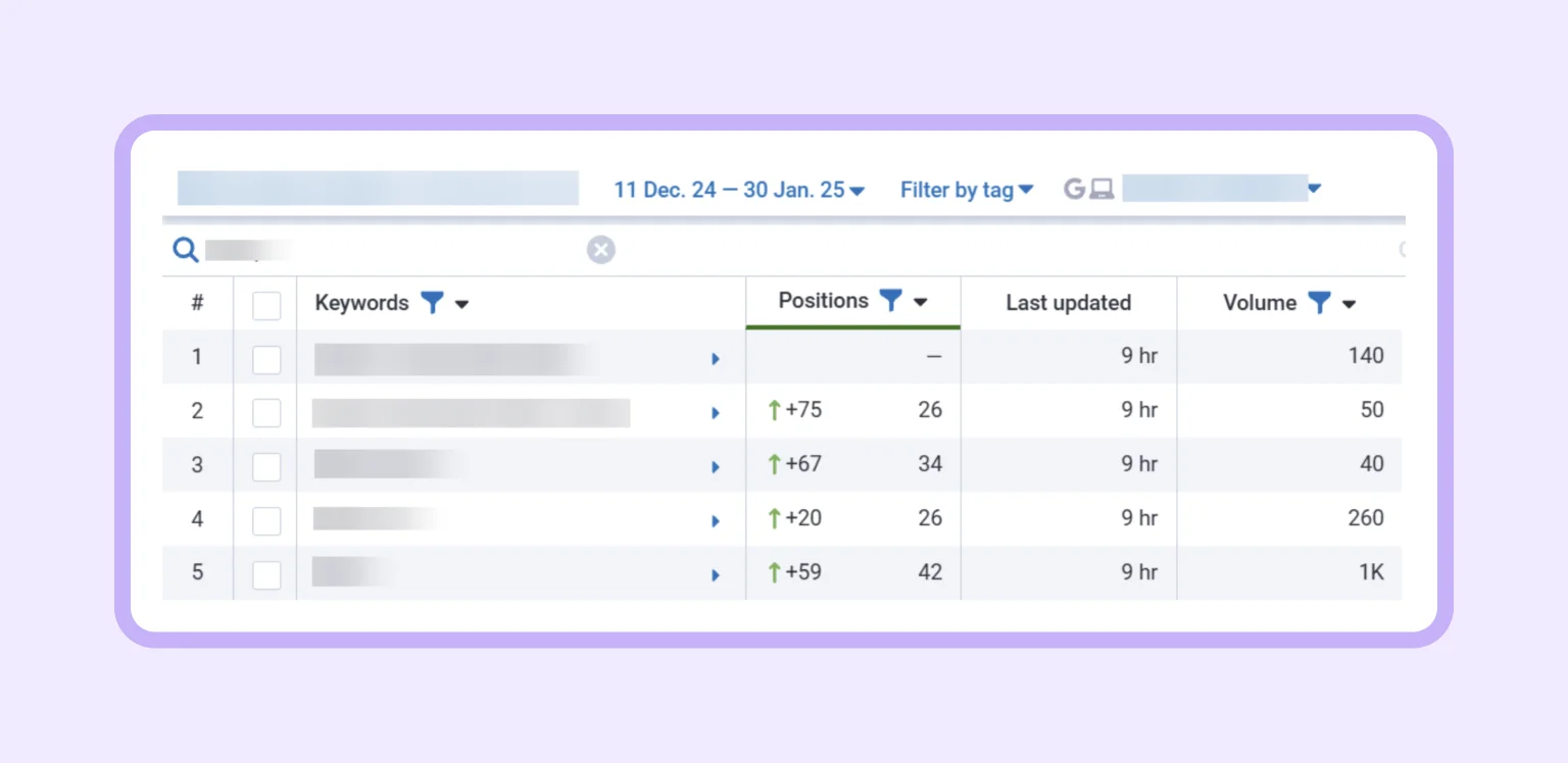 Position gains for commercial queries after on-page SEO