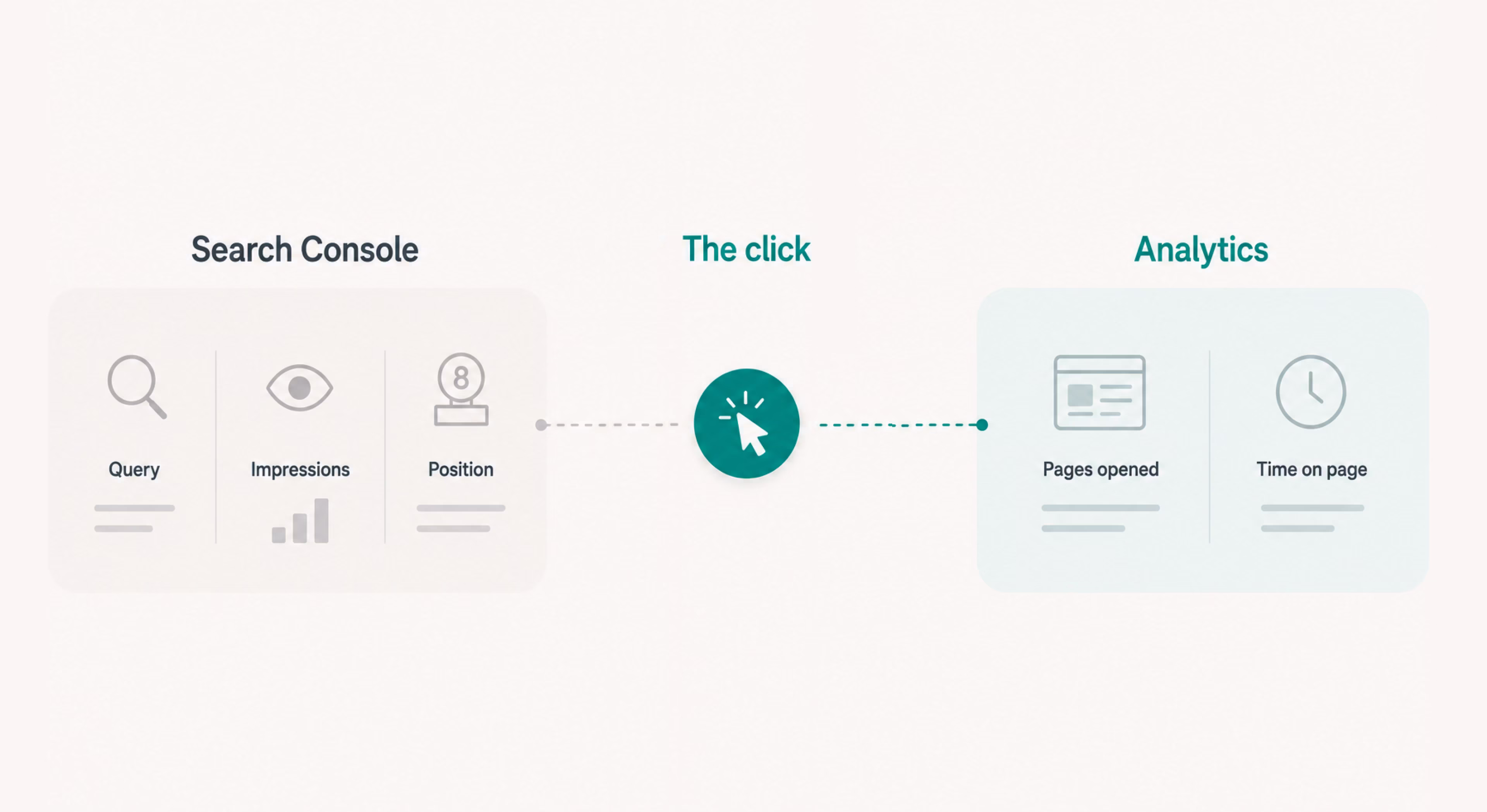 One tool covers the search, the other the visit