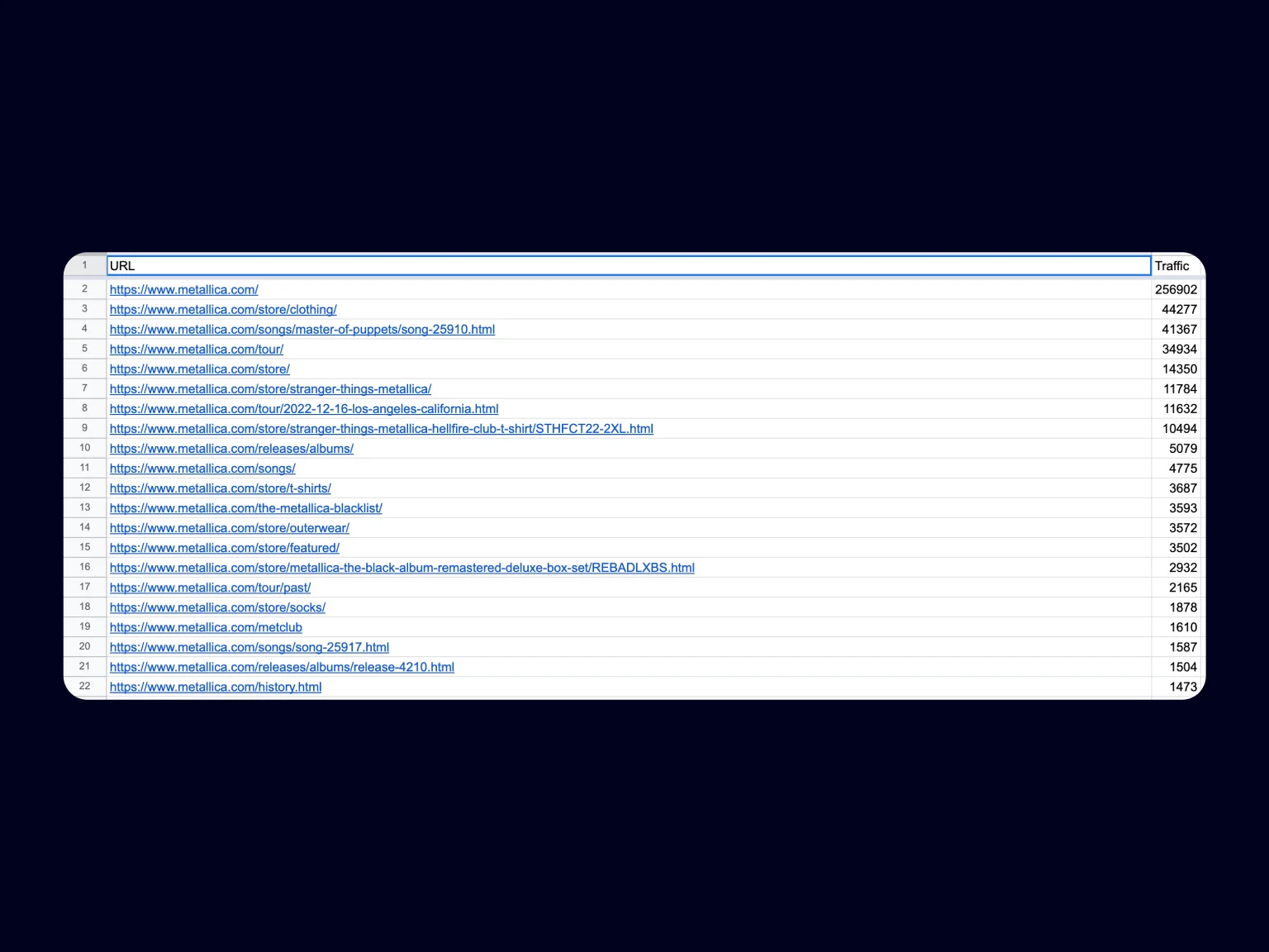 To avoid confusion with the data, we leave only the information about URLs and the traffic volume