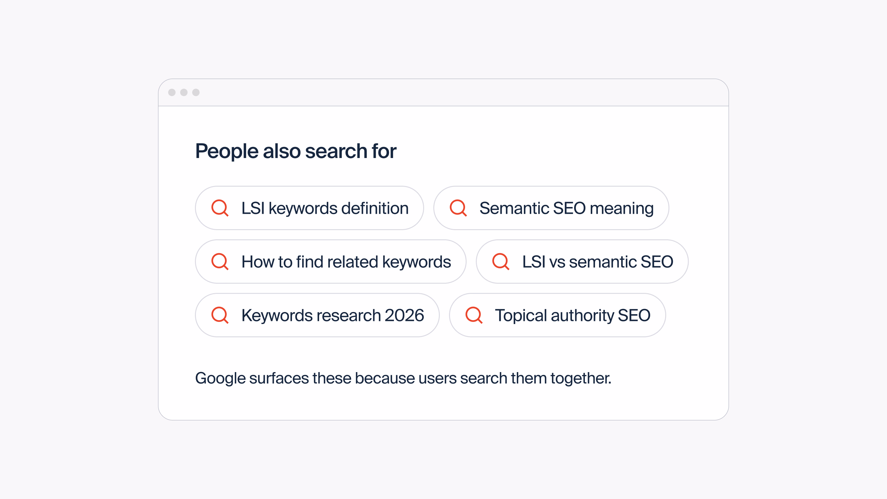 Related searches reveal the topics users care about