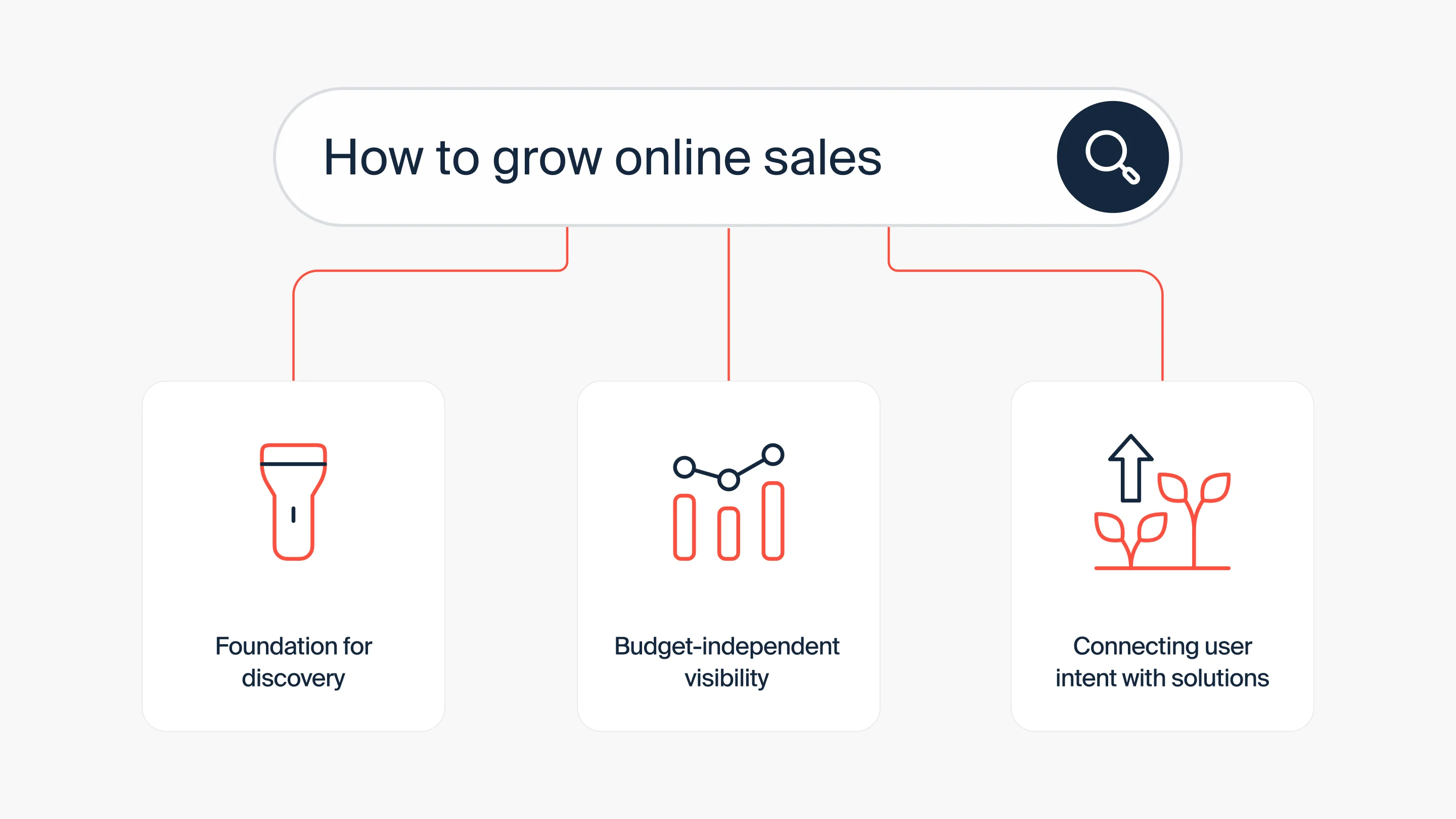 SEO transforms digital presence into a clear growth signal